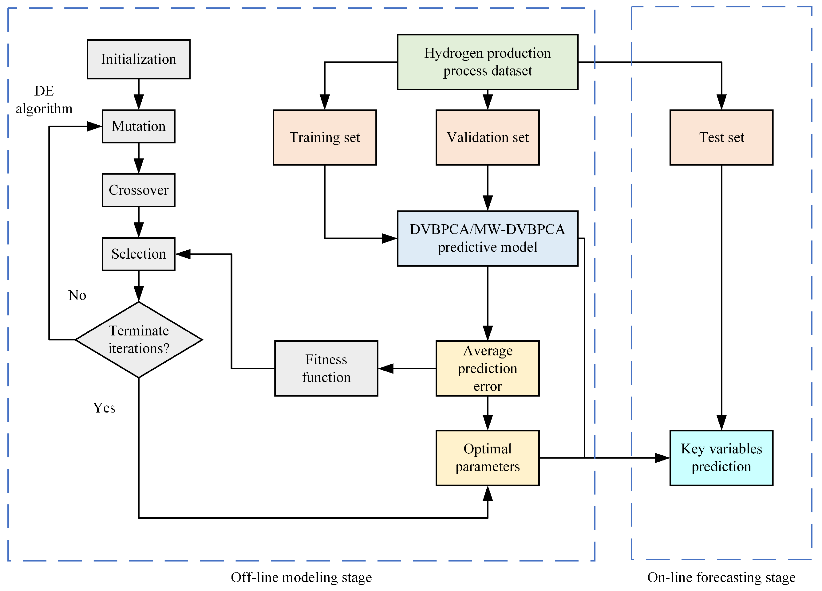 Sensors 24 03143 g002