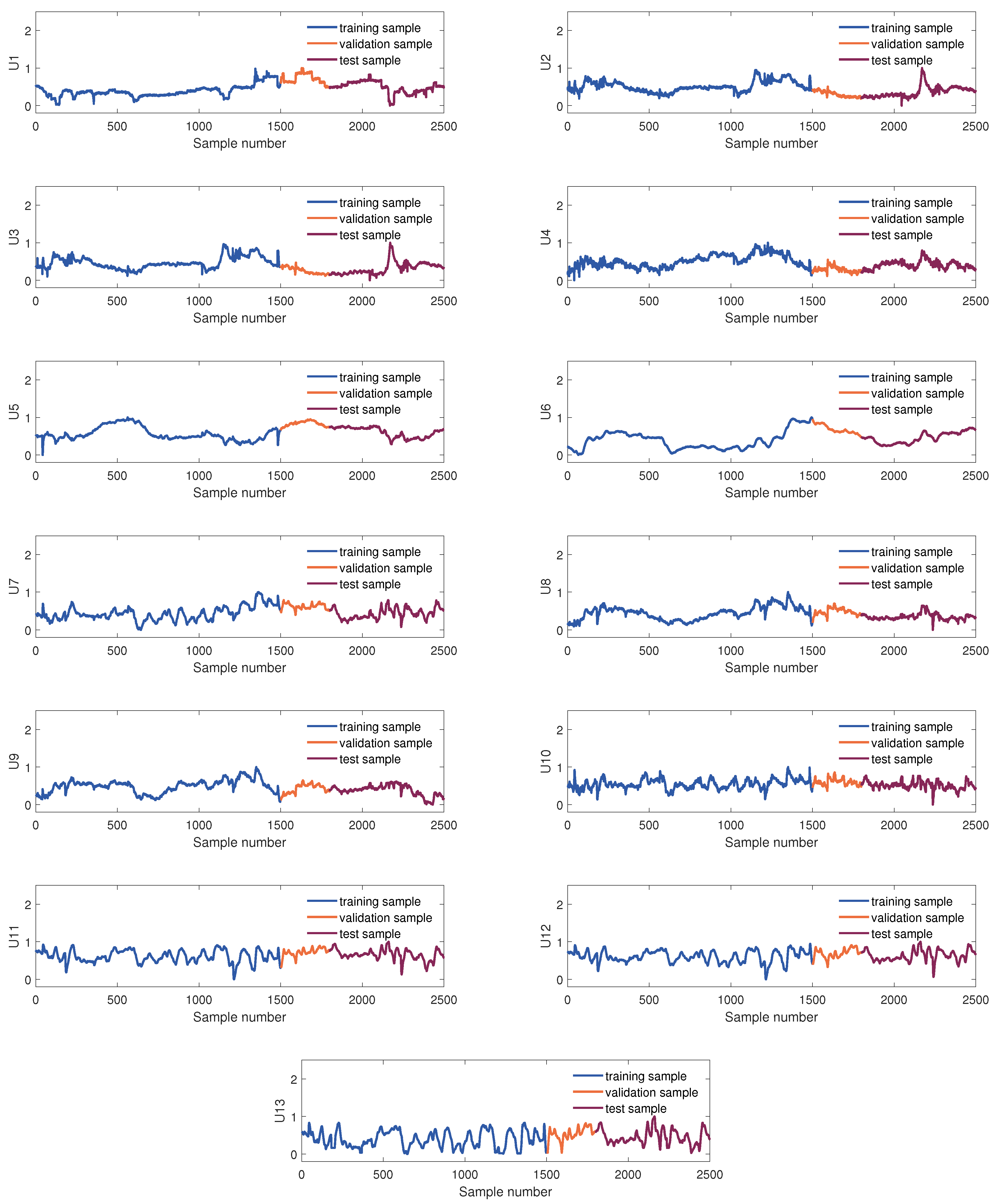 Sensors 24 03143 g004
