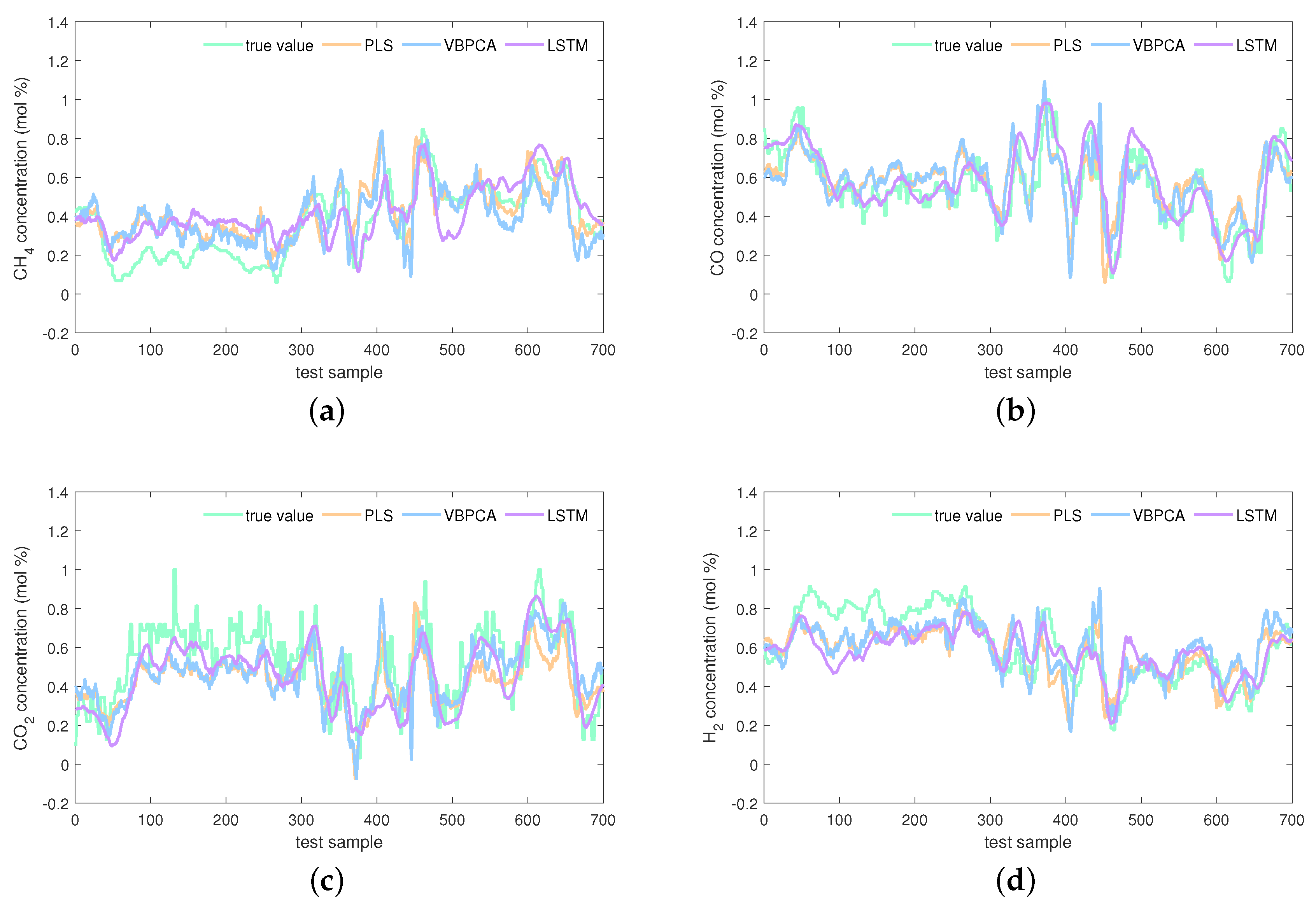 Sensors 24 03143 g008