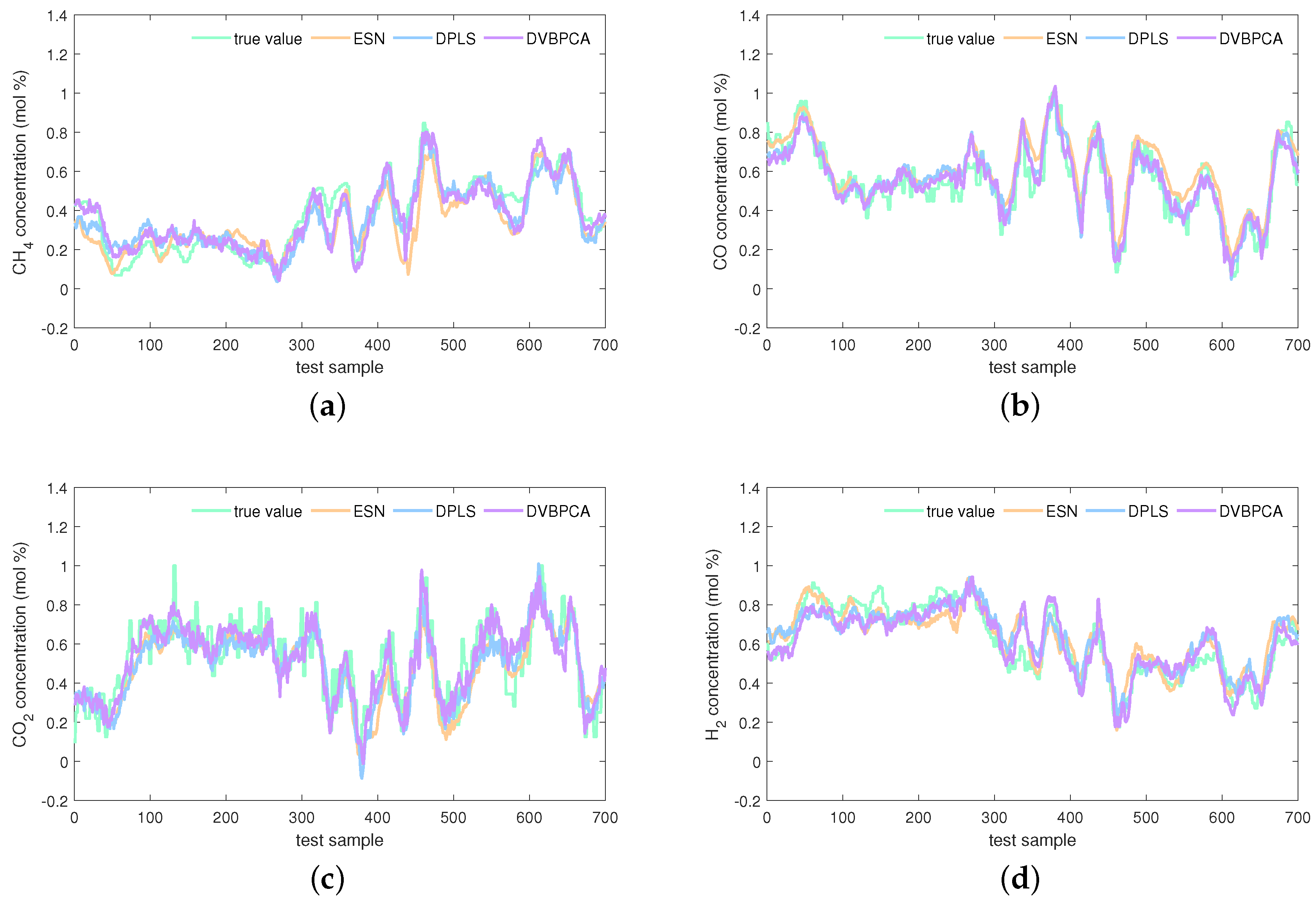 Sensors 24 03143 g009