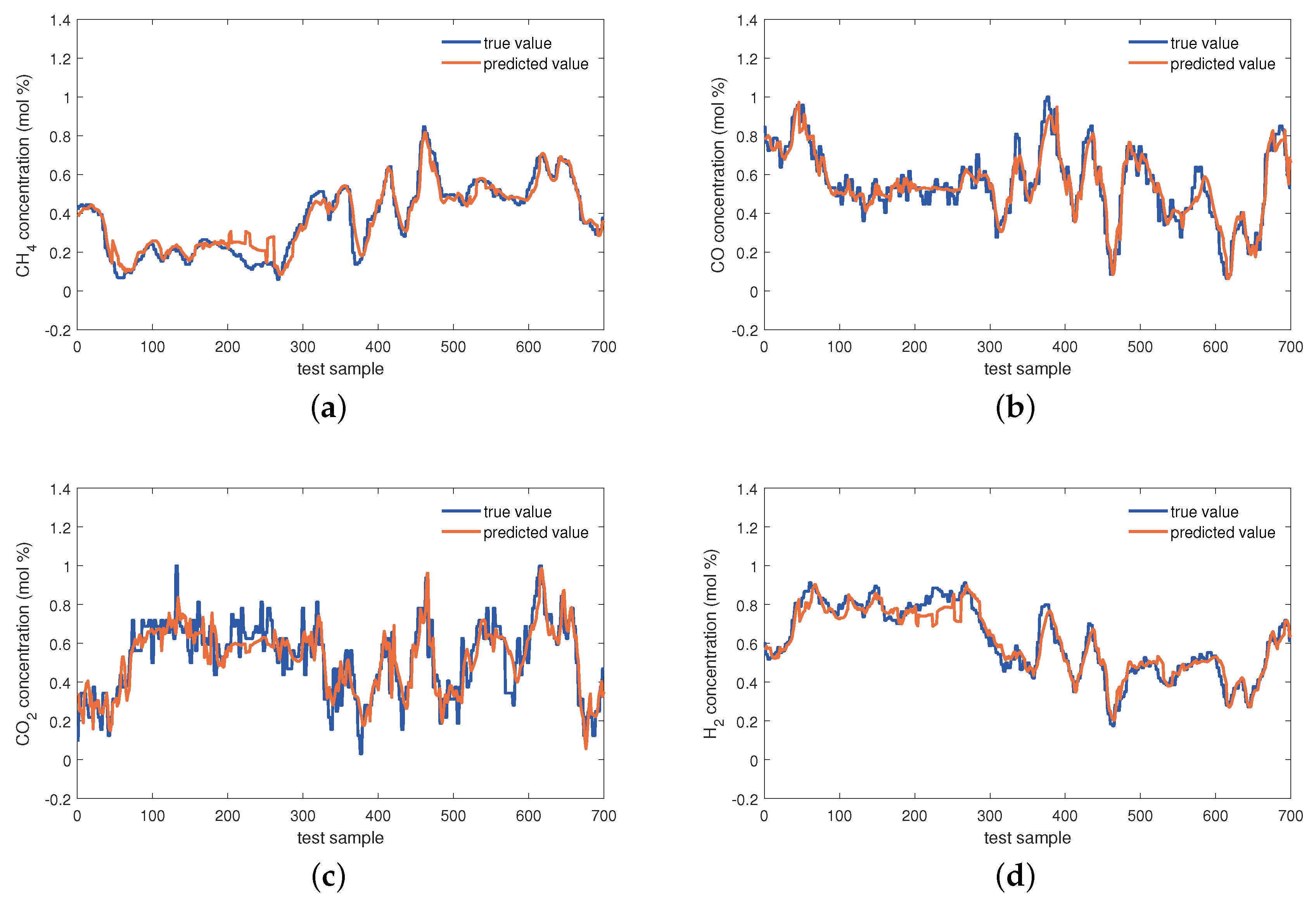 Sensors 24 03143 g010