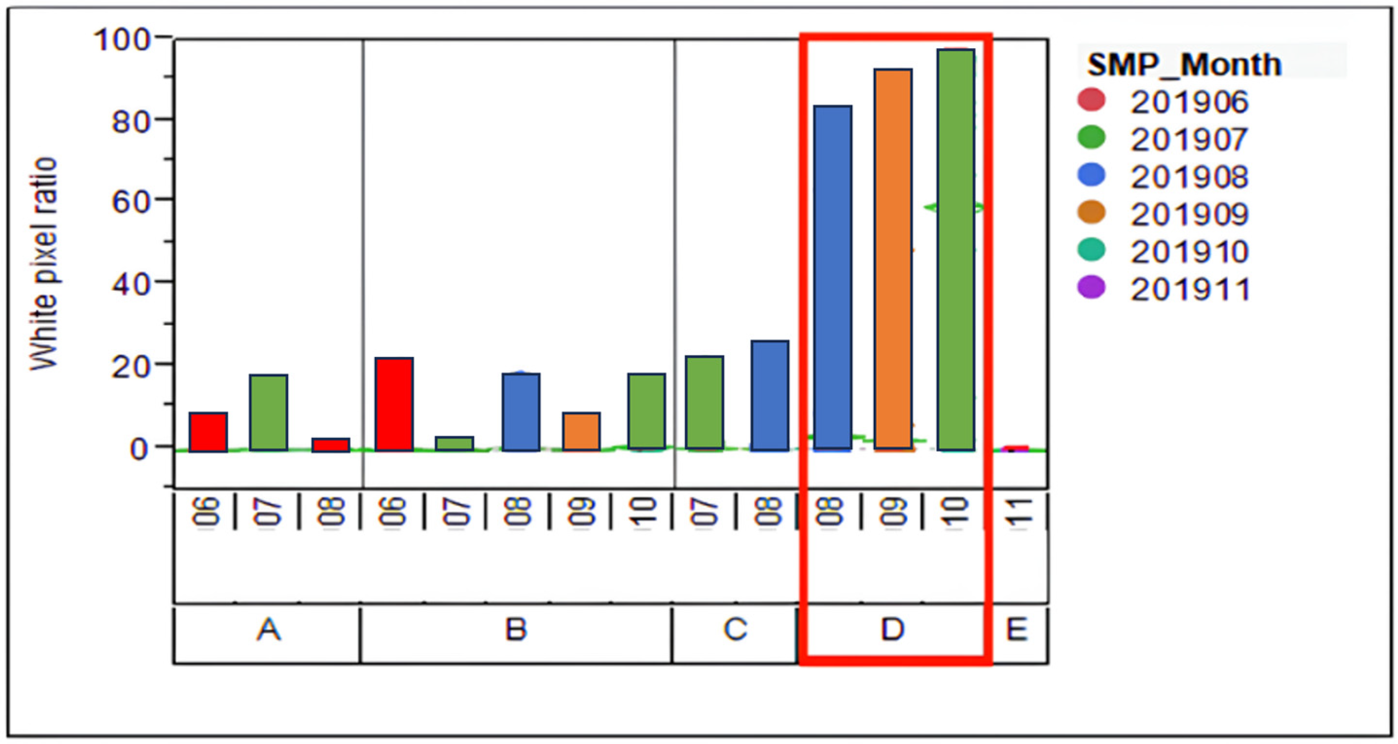Sensors 24 03144 g005
