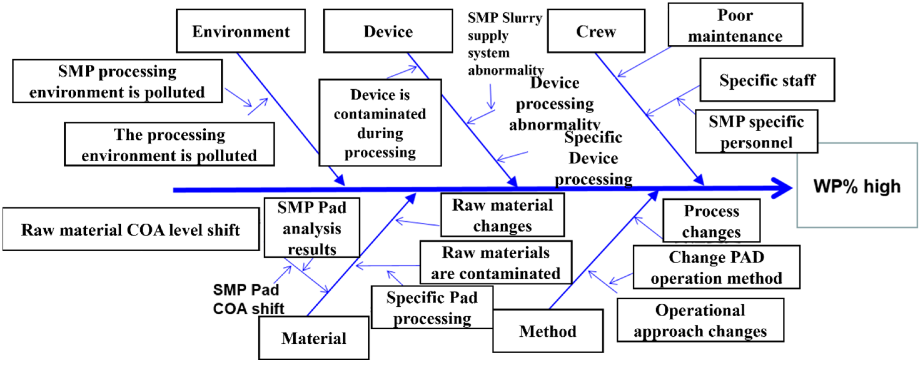 Sensors 24 03144 g006
