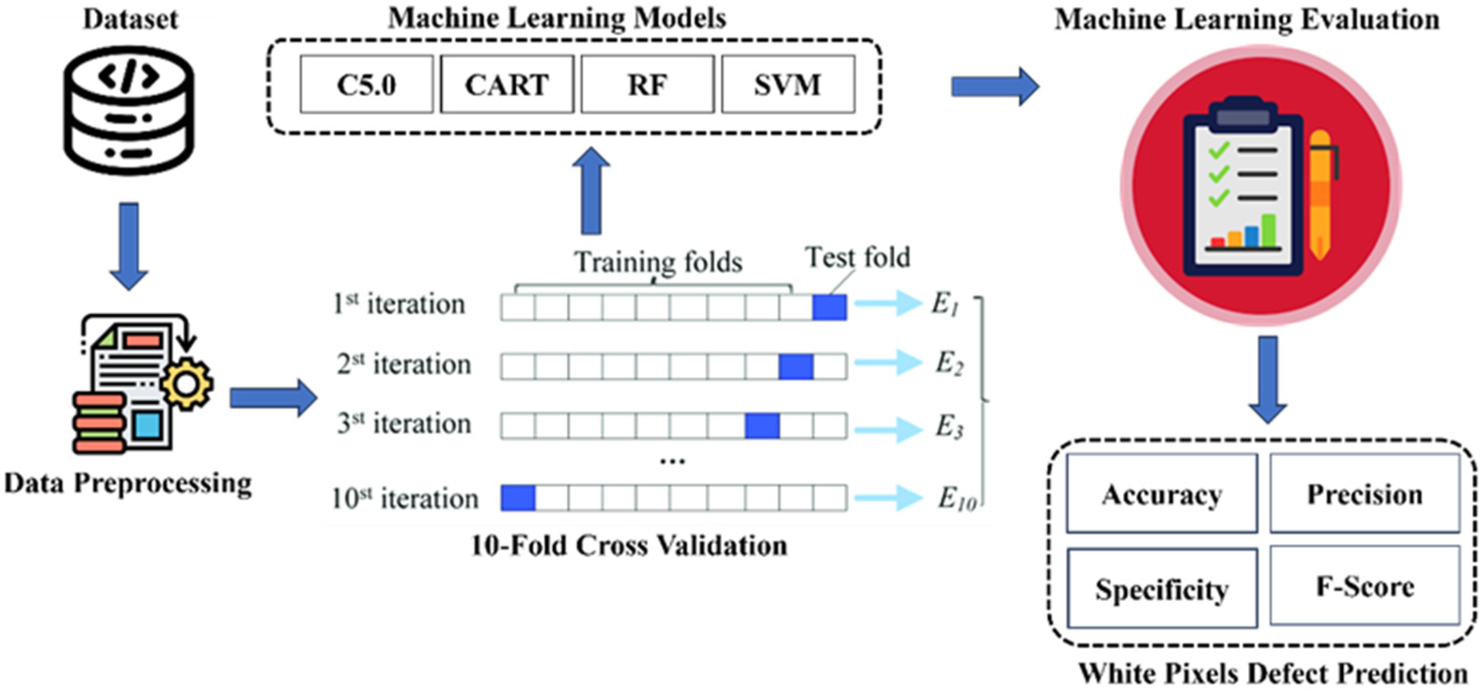 Sensors 24 03144 g008