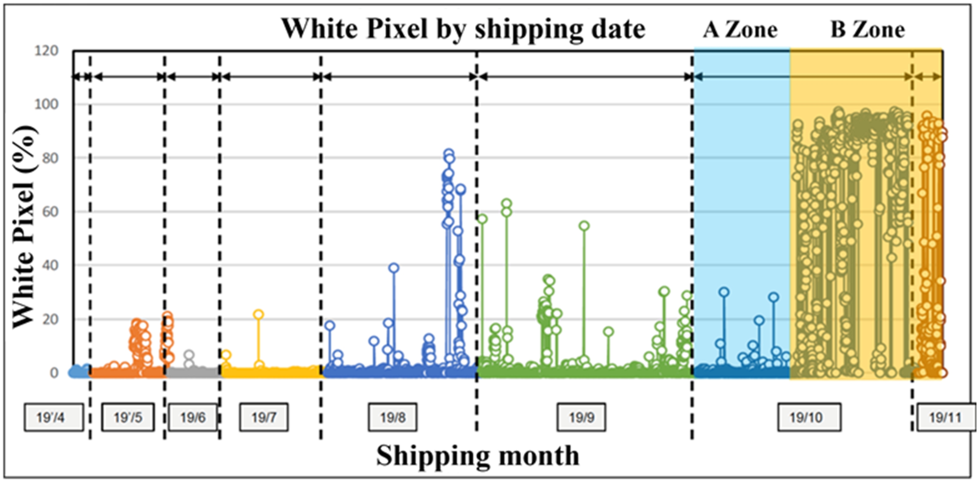 Sensors 24 03144 g009