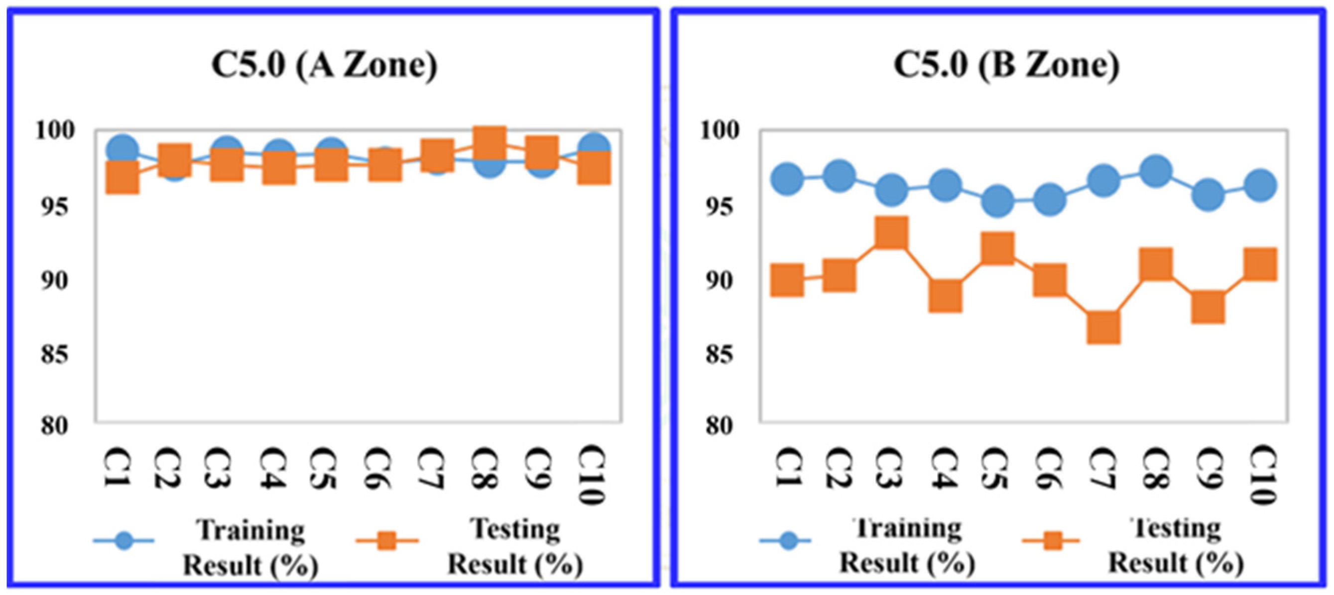 Sensors 24 03144 g011