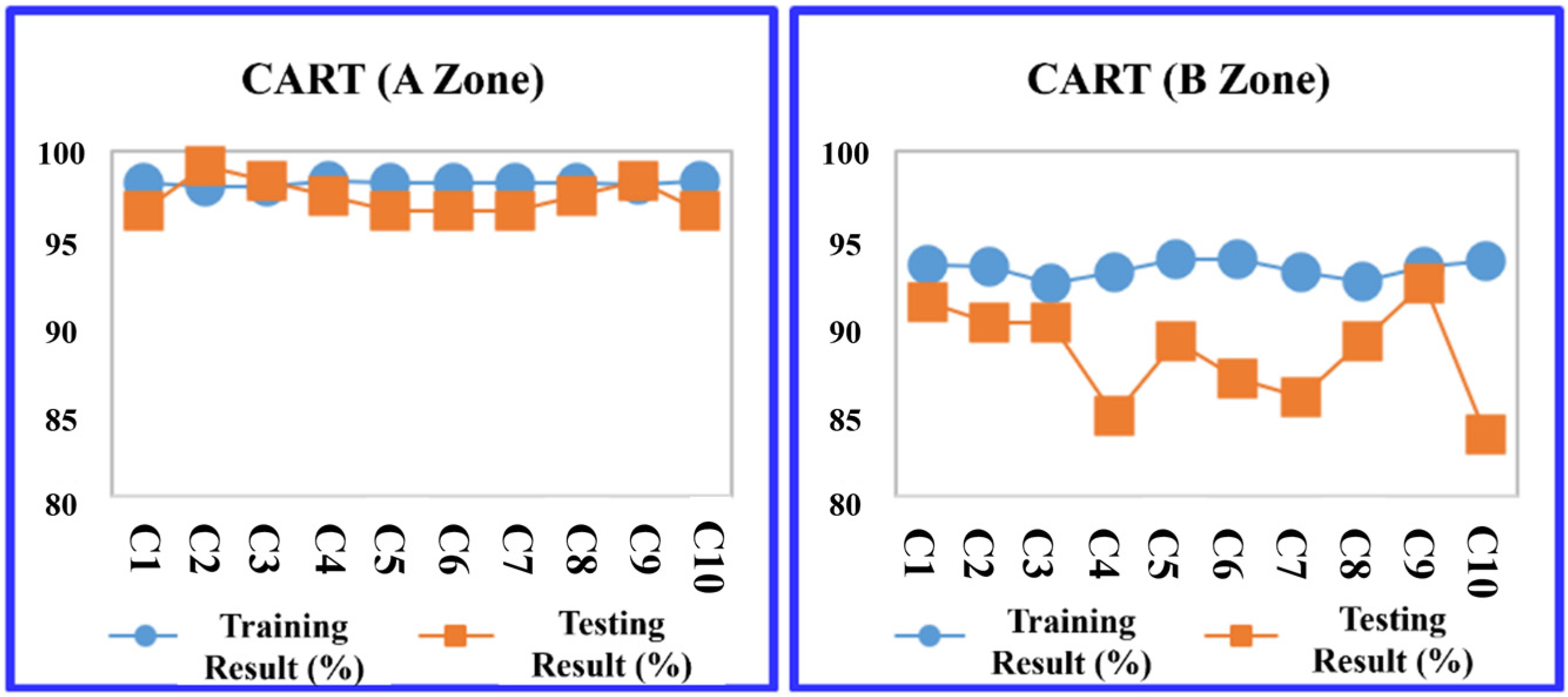 Sensors 24 03144 g012