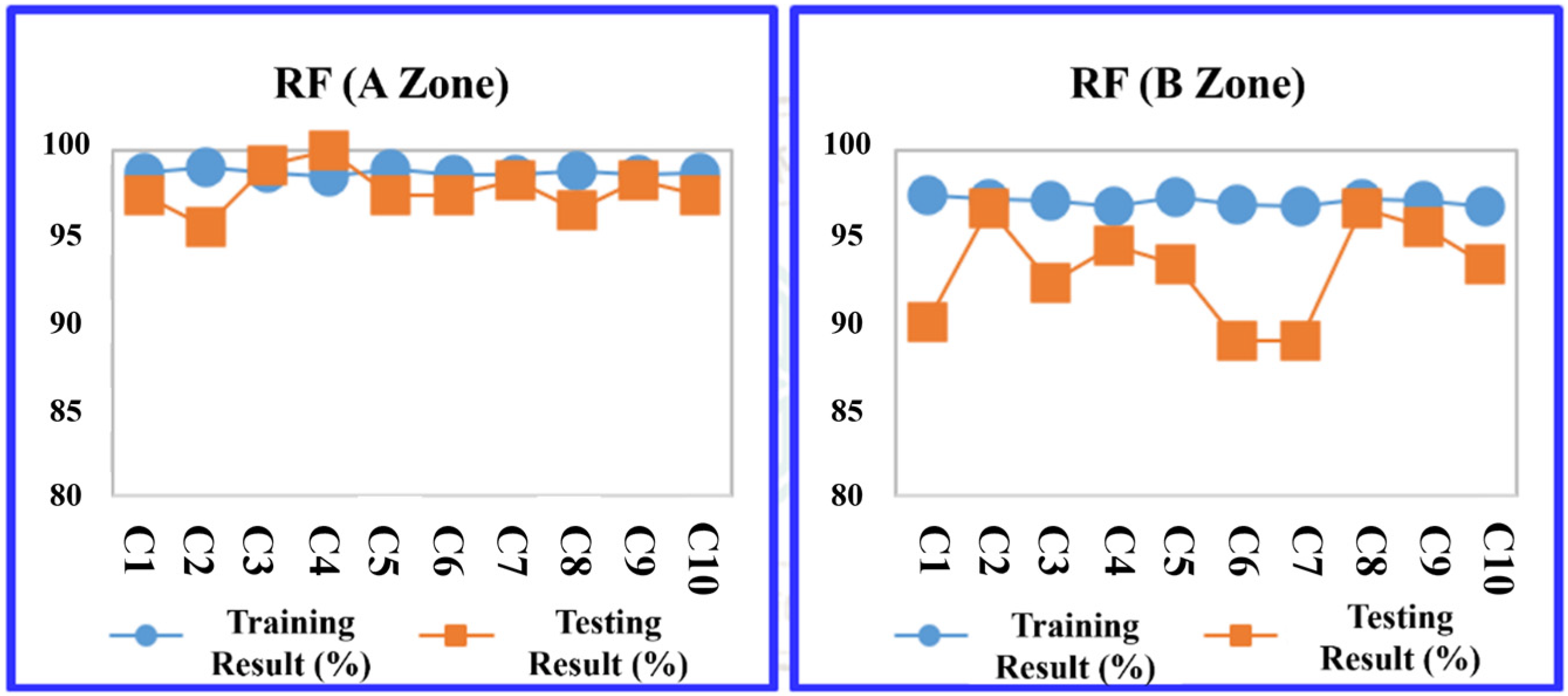 Sensors 24 03144 g013