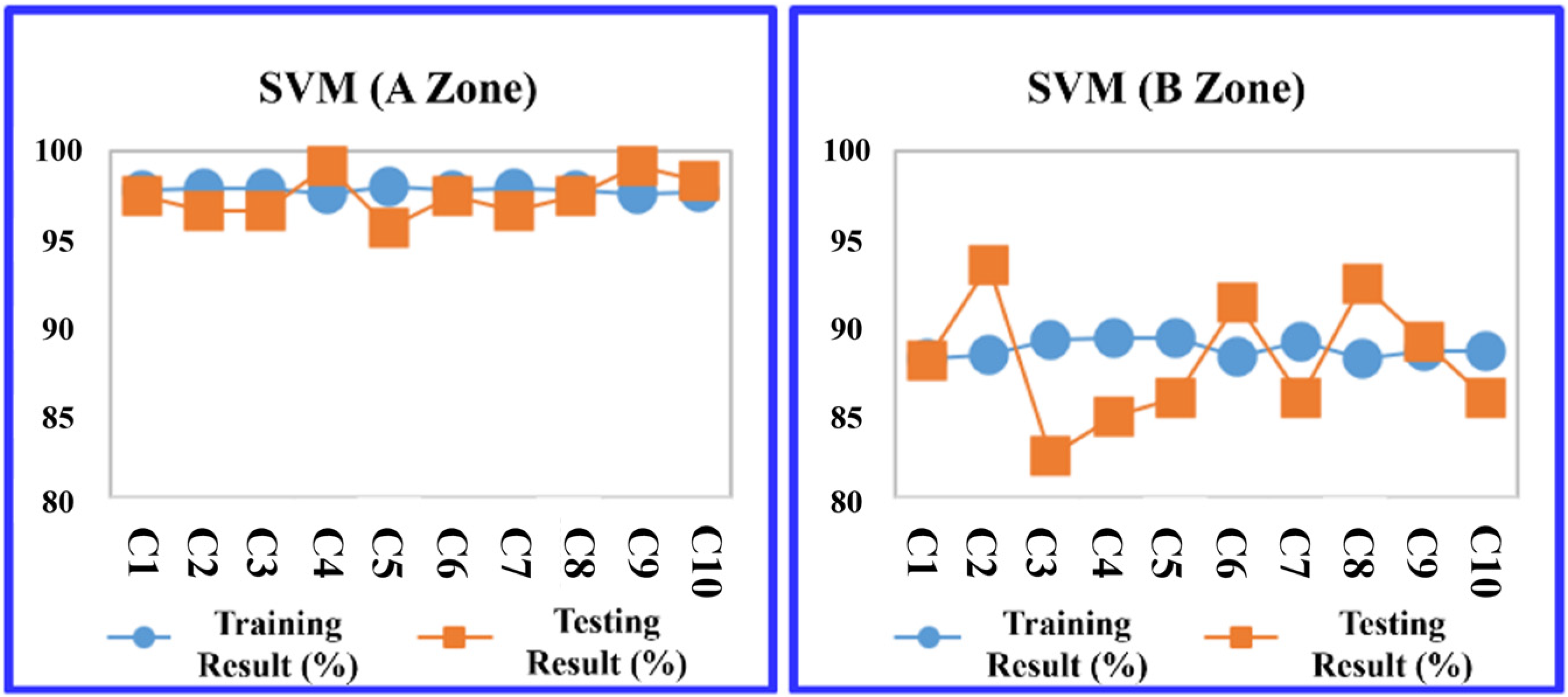 Sensors 24 03144 g014