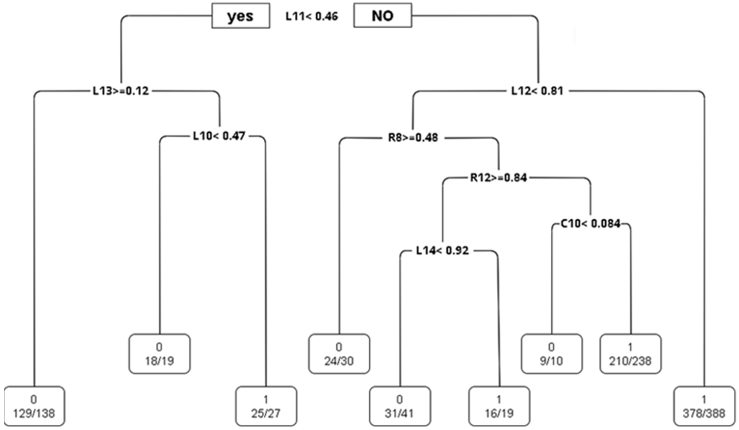 Sensors 24 03144 g015