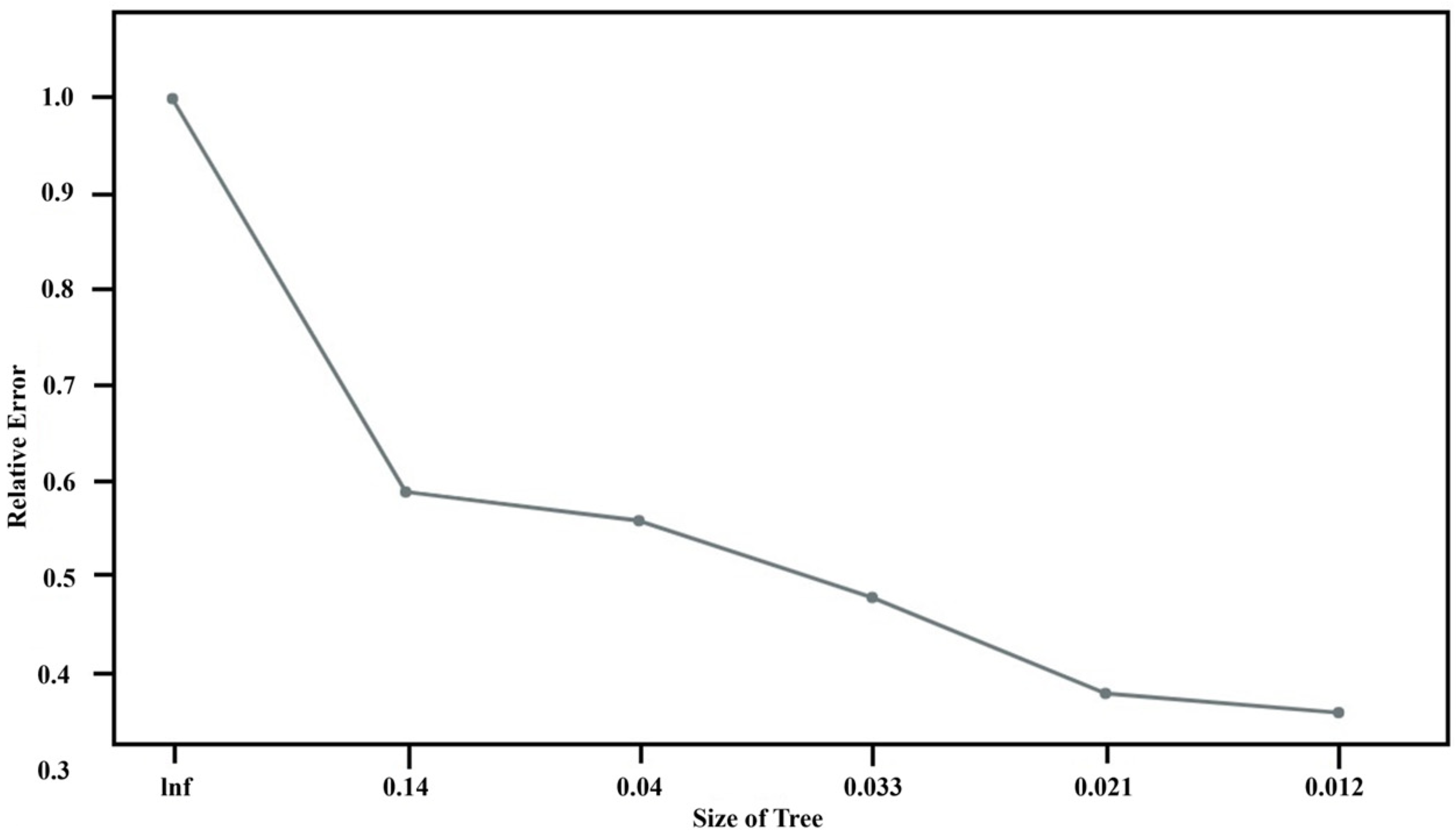 Sensors 24 03144 g016