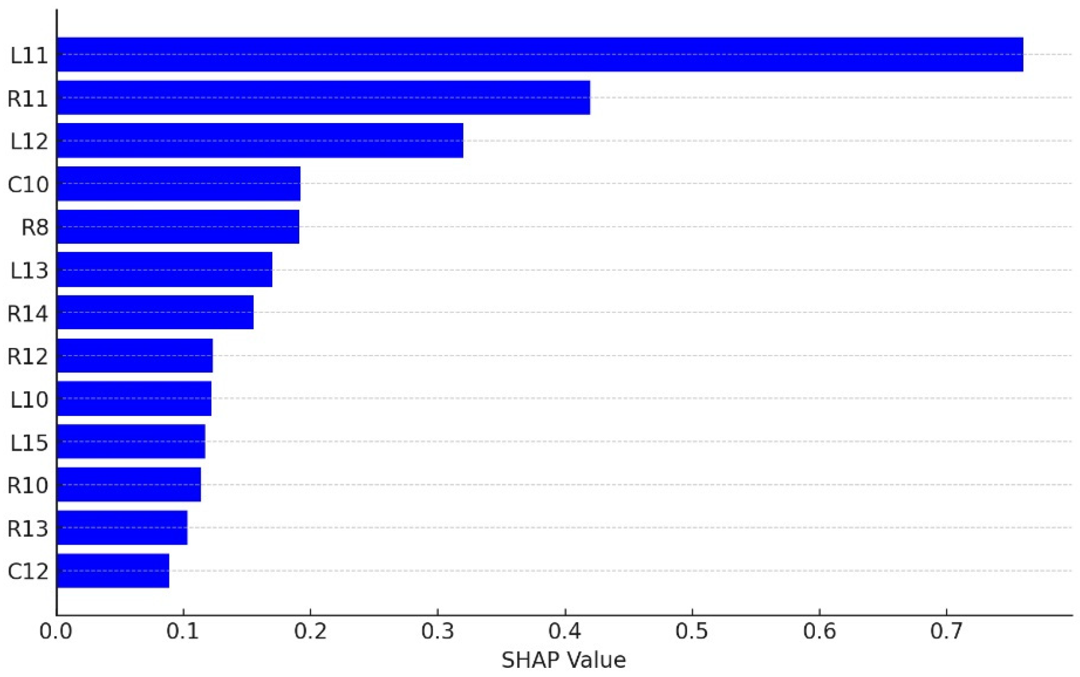 Sensors 24 03144 g018