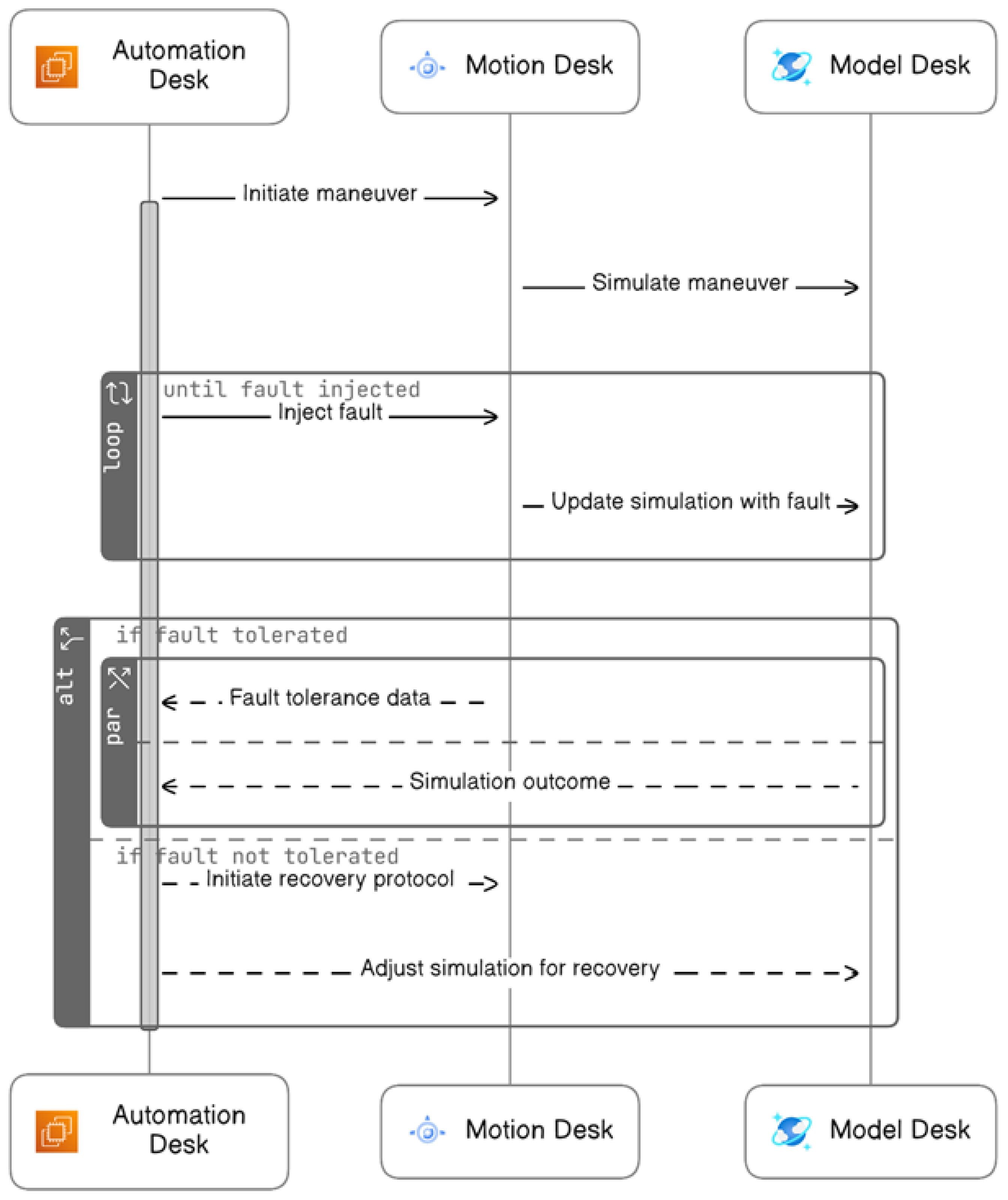 Sensors 24 03145 g007