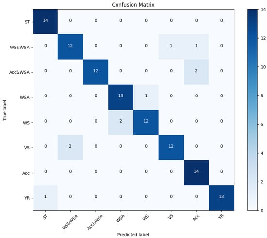 Sensors 24 03145 g015