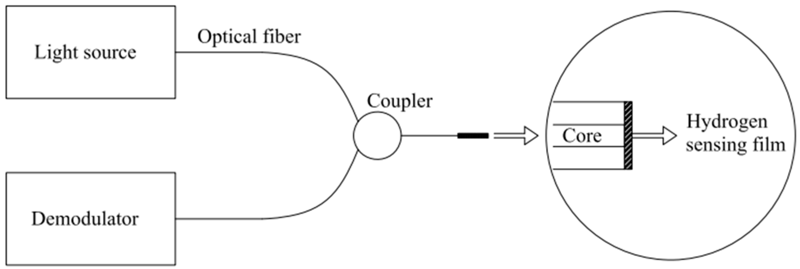 Sensors 24 03146 g007