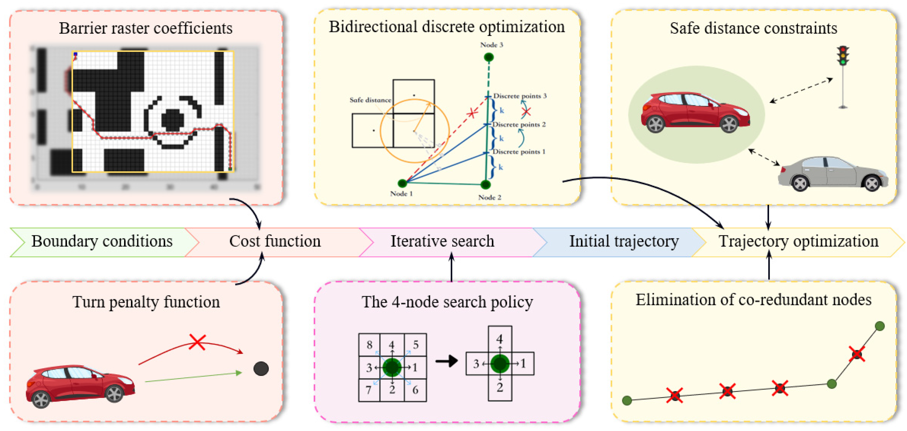 Sensors 24 03149 g004
