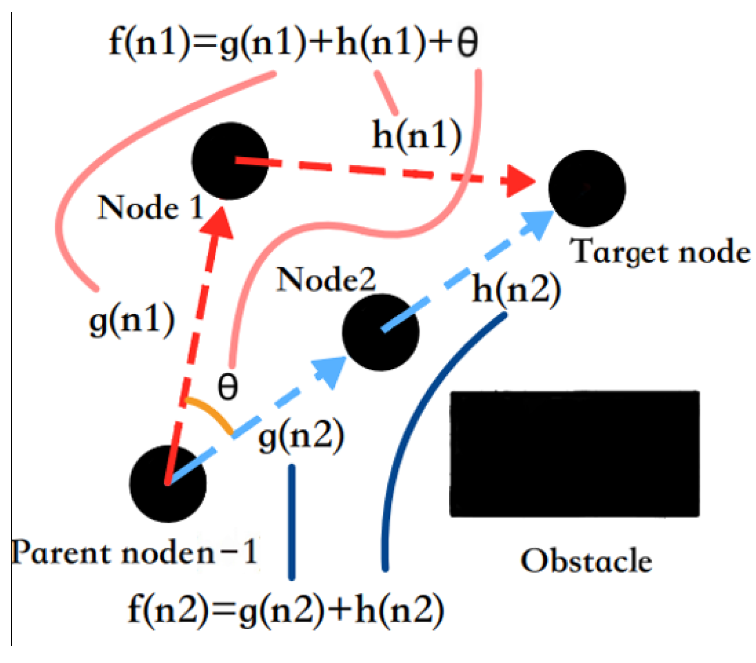 Sensors 24 03149 g005