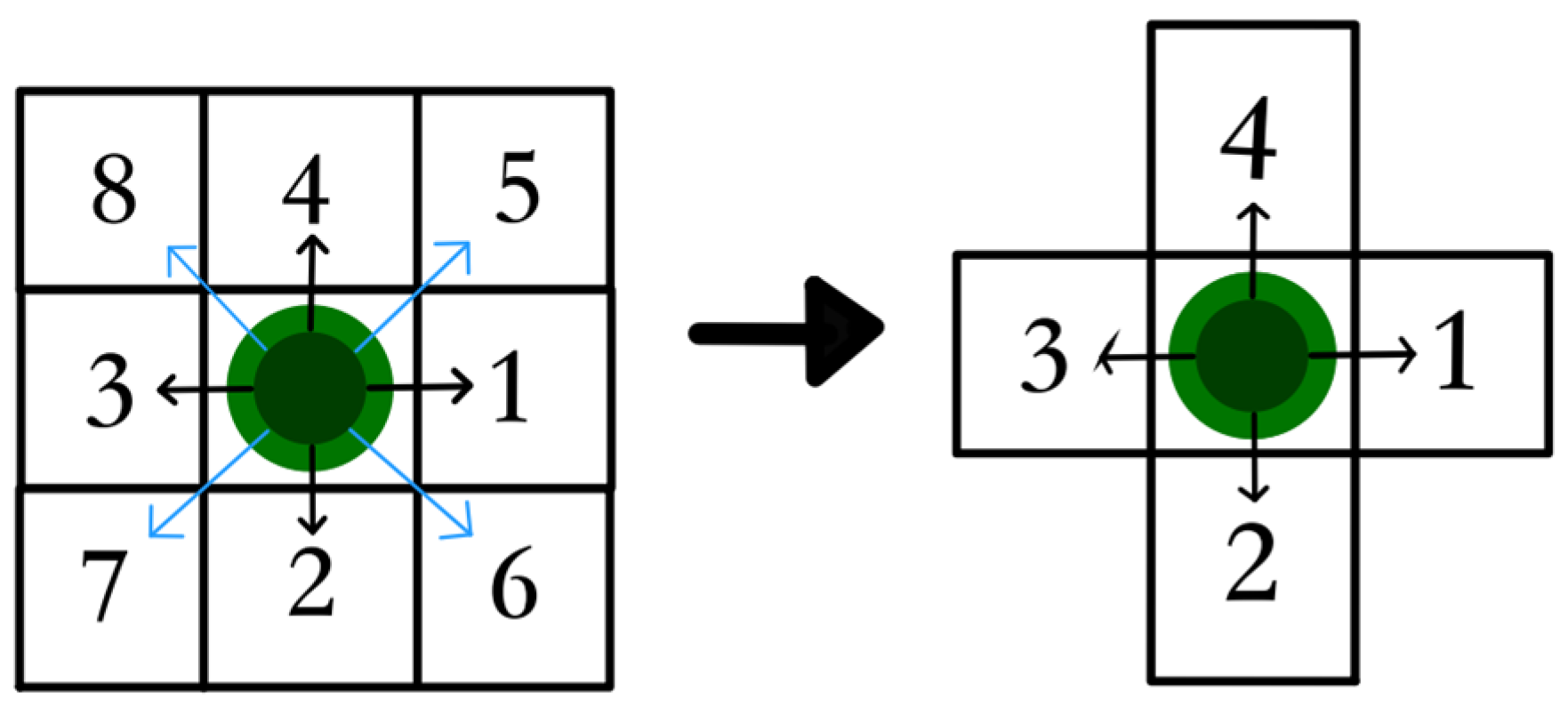 Sensors 24 03149 g008