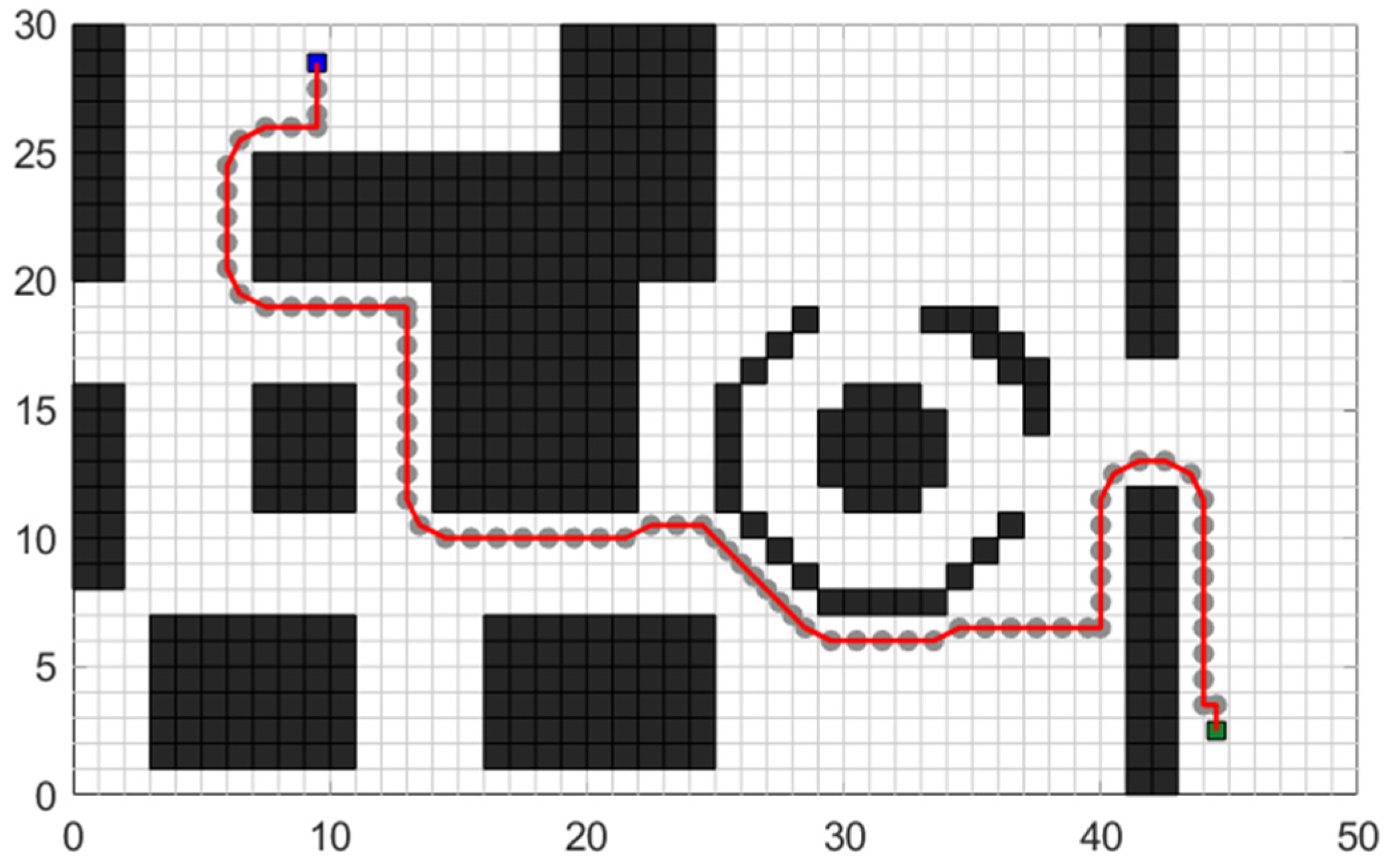 Sensors 24 03149 g010