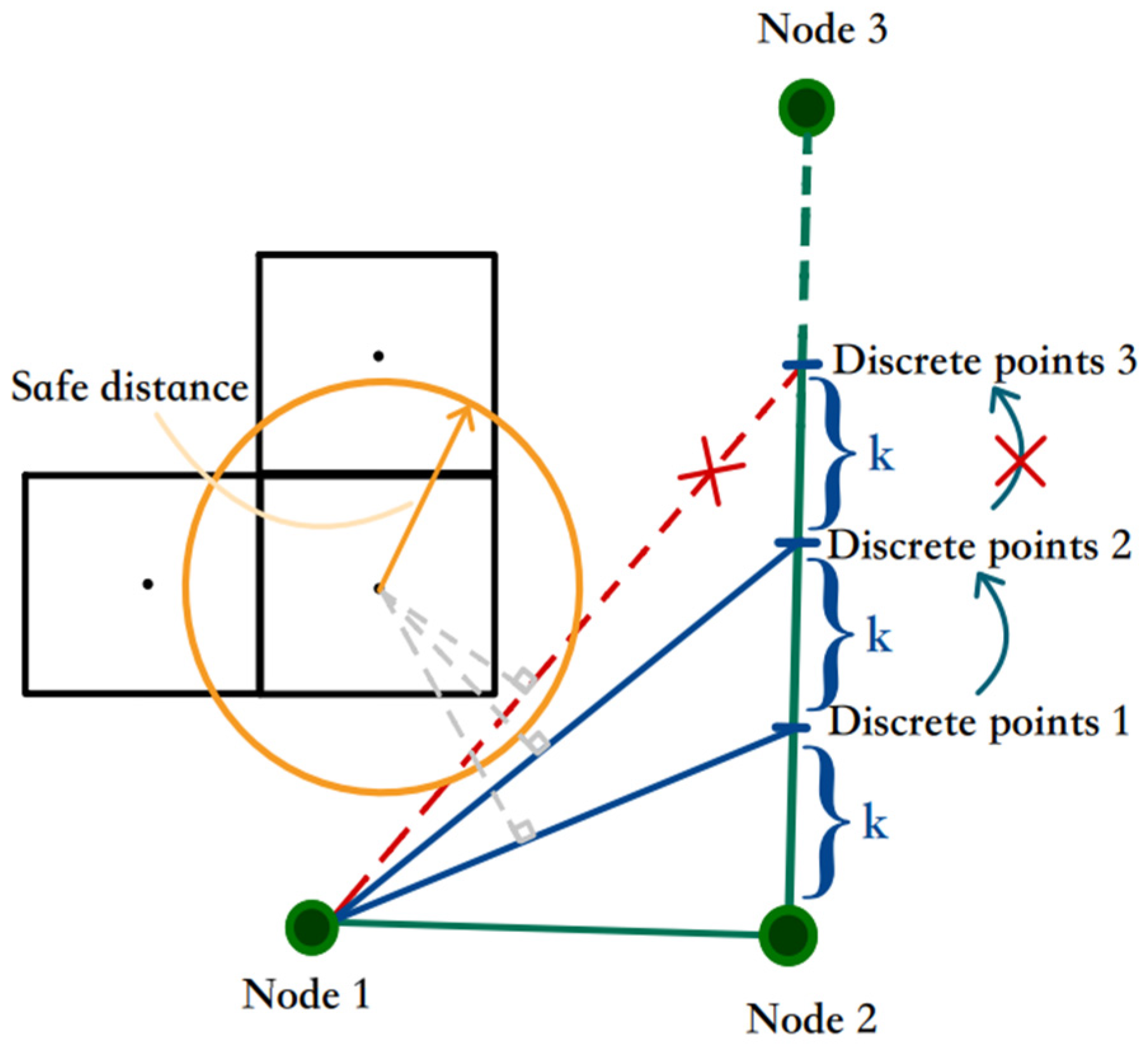 Sensors 24 03149 g012