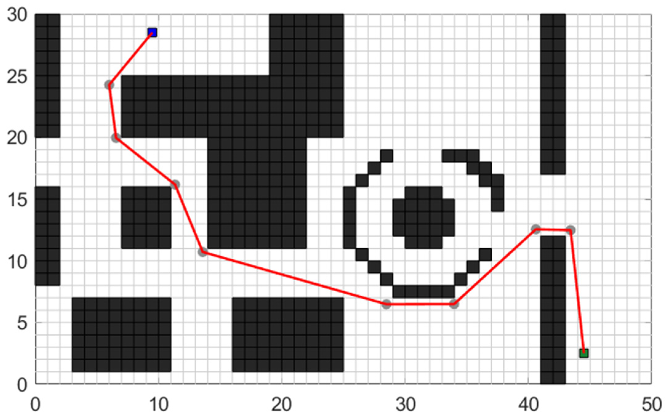 Sensors 24 03149 g013