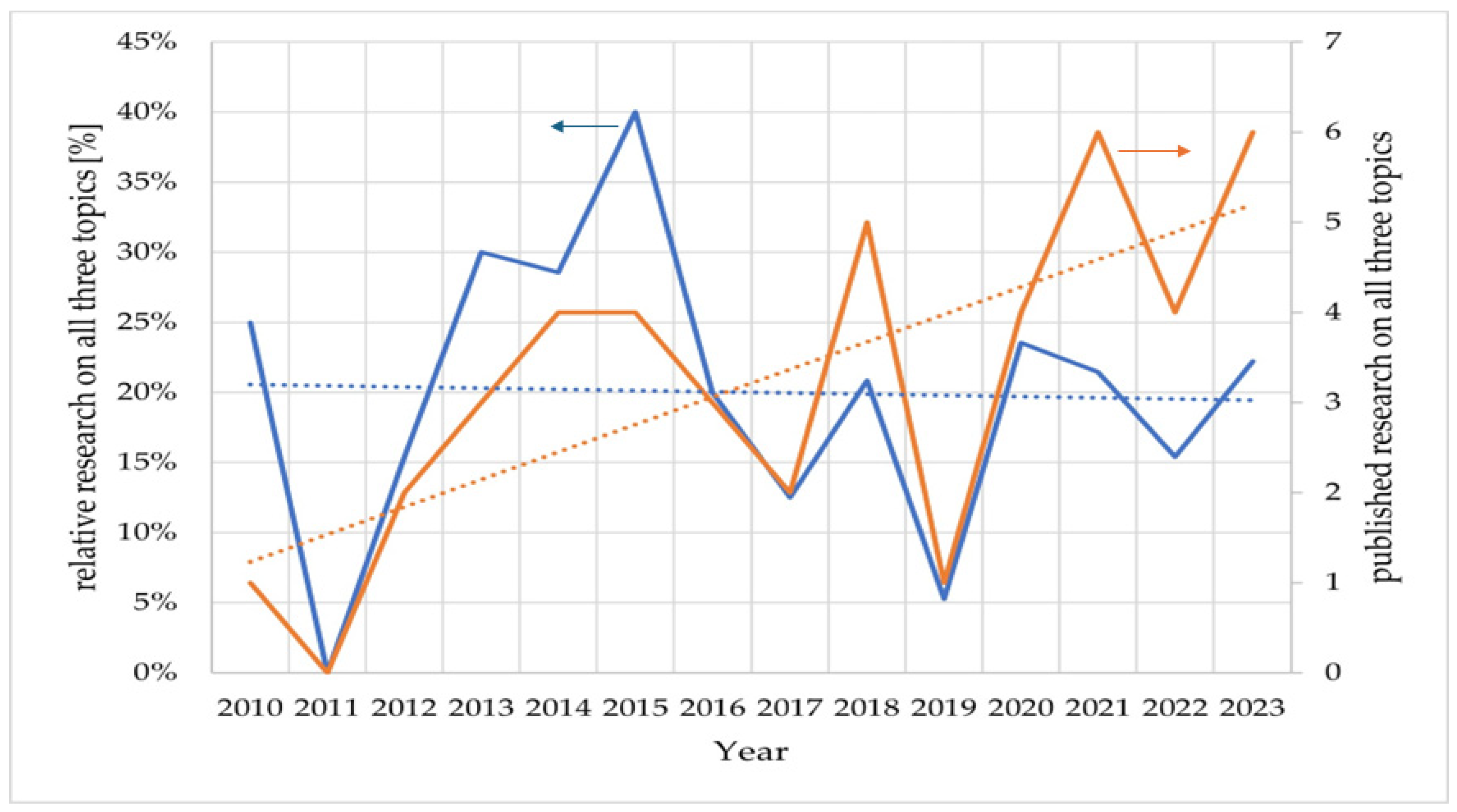 Sensors 24 03152 g001 Sensors 24 03152 g001