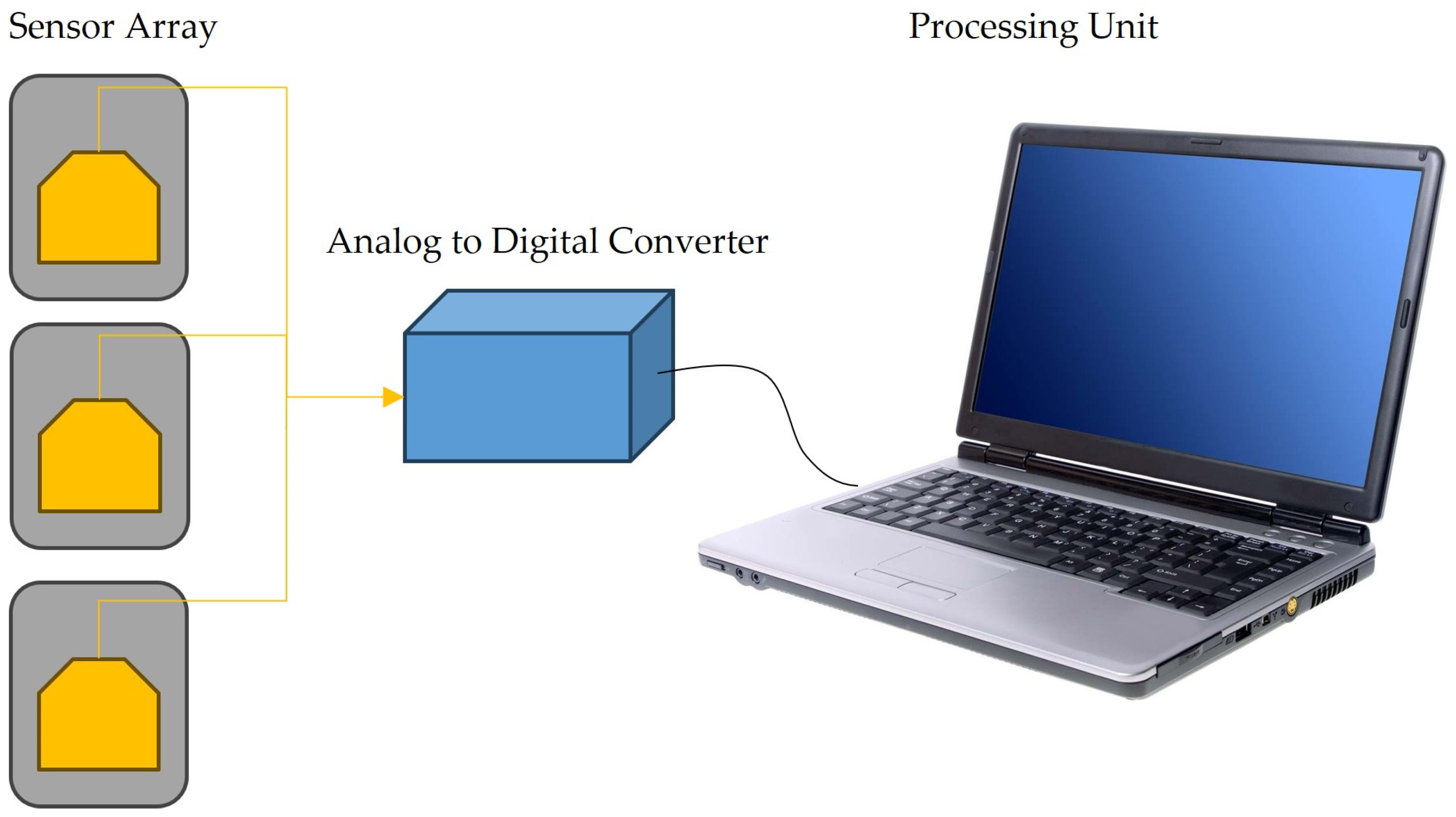Sensors 24 03152 g004 Sensors 24 03152 g004