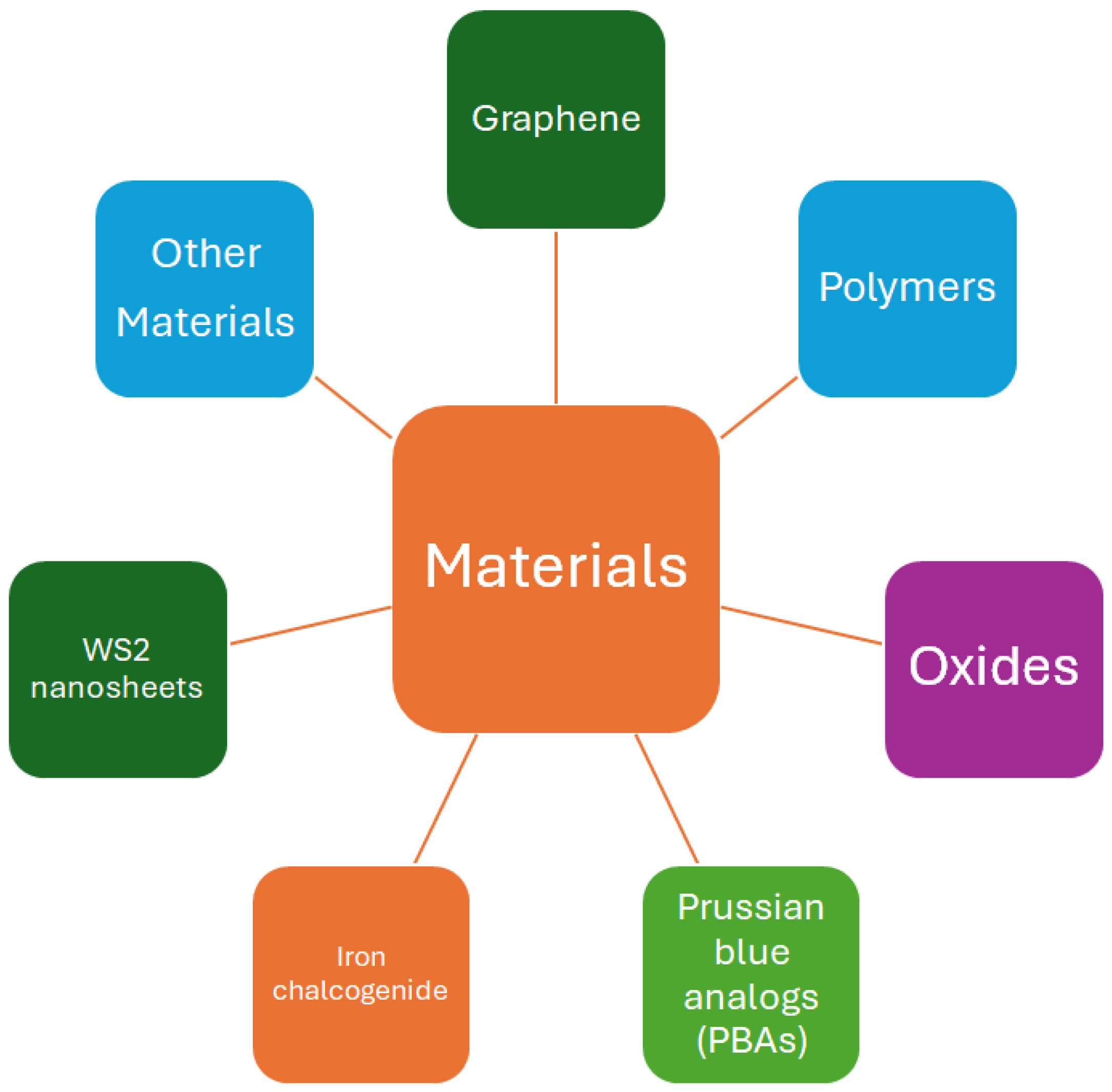 Sensors 24 03152 g005 Sensors 24 03152 g005