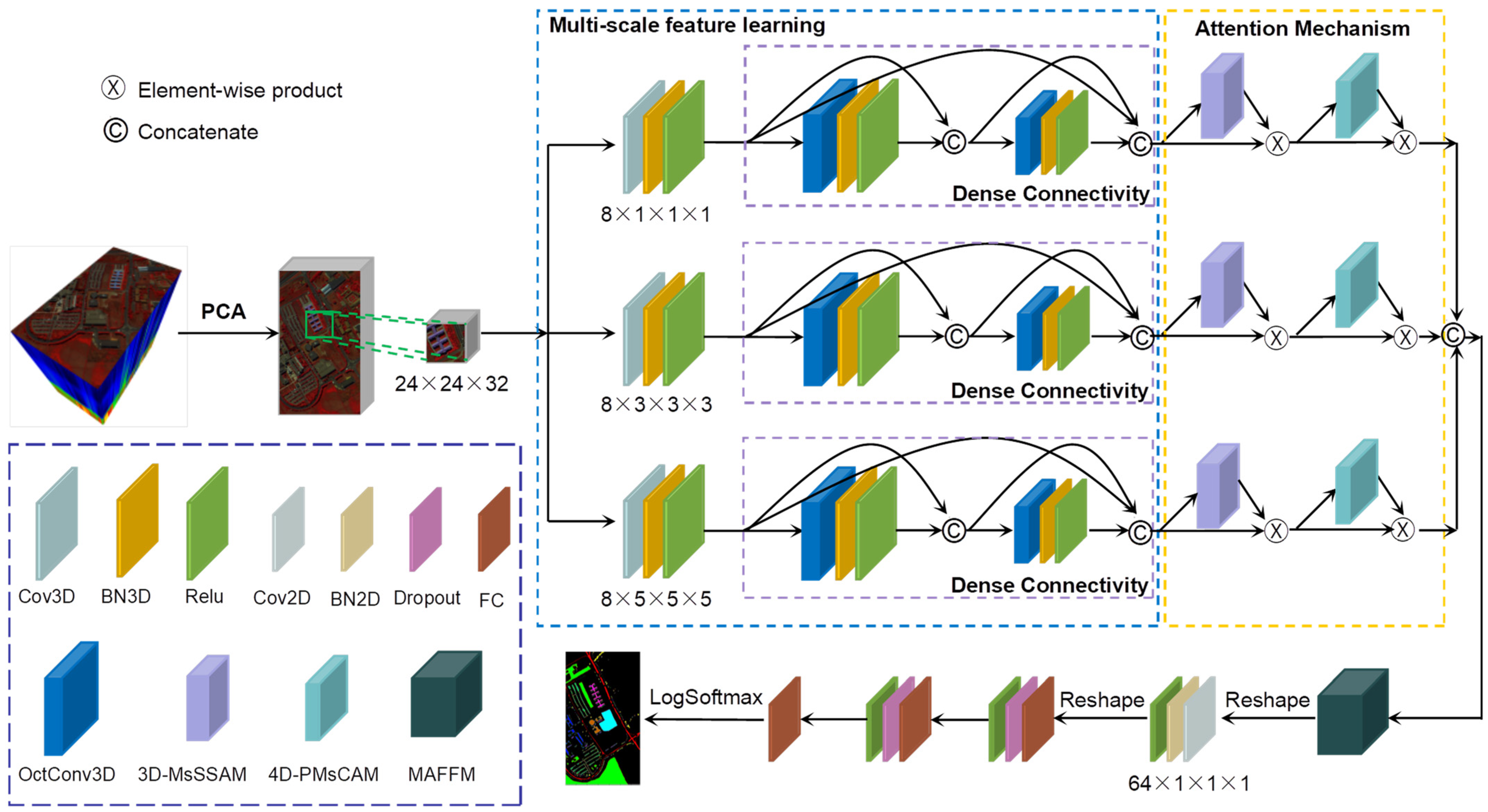 Sensors 24 03153 g001
