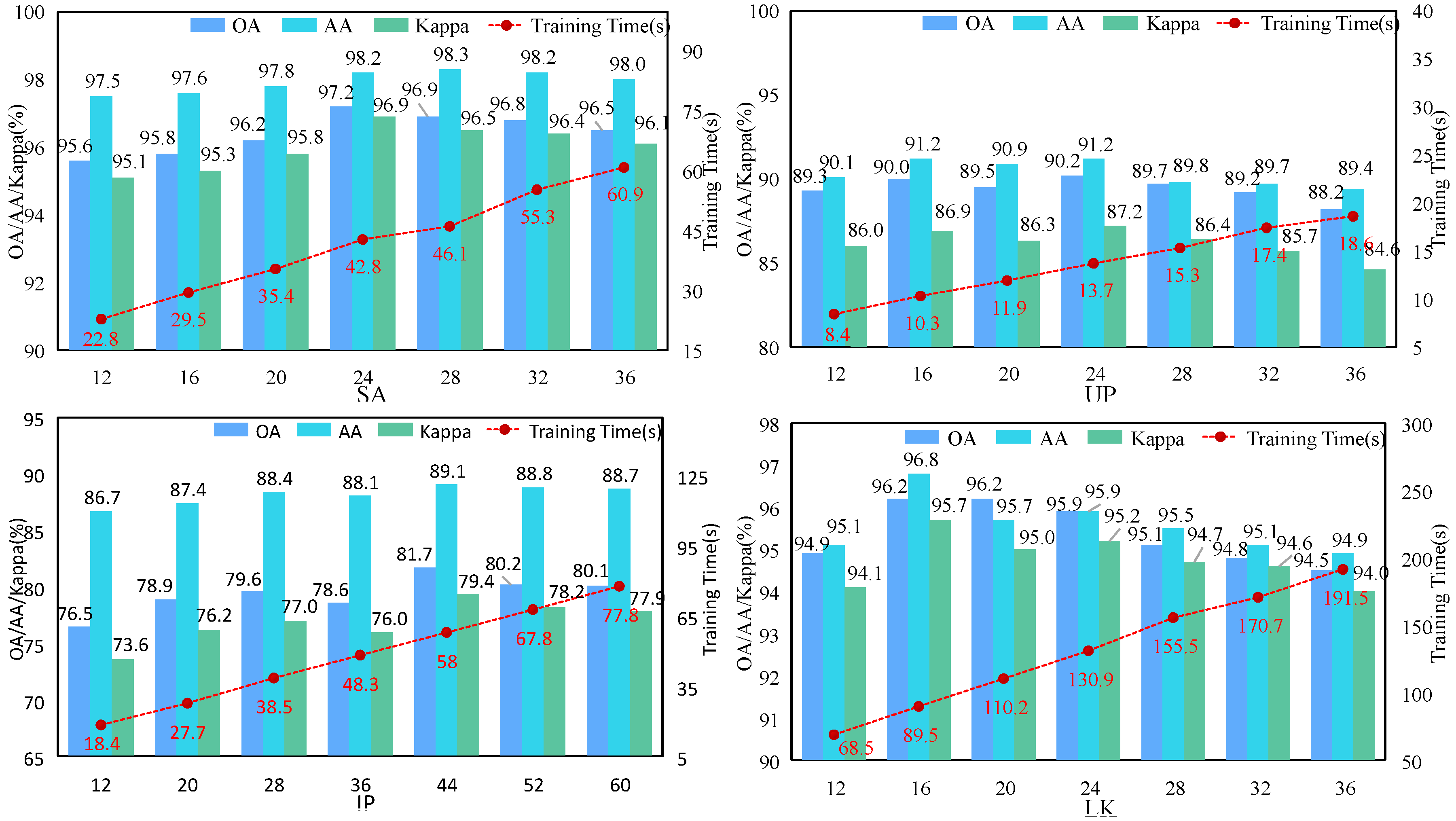 Sensors 24 03153 g008