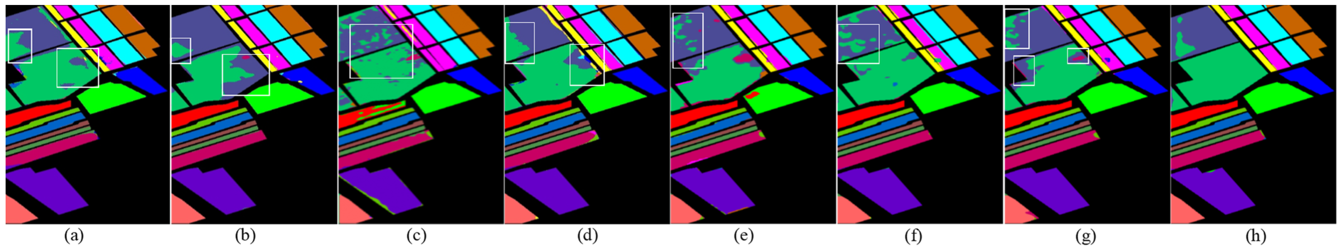 Sensors 24 03153 g009
