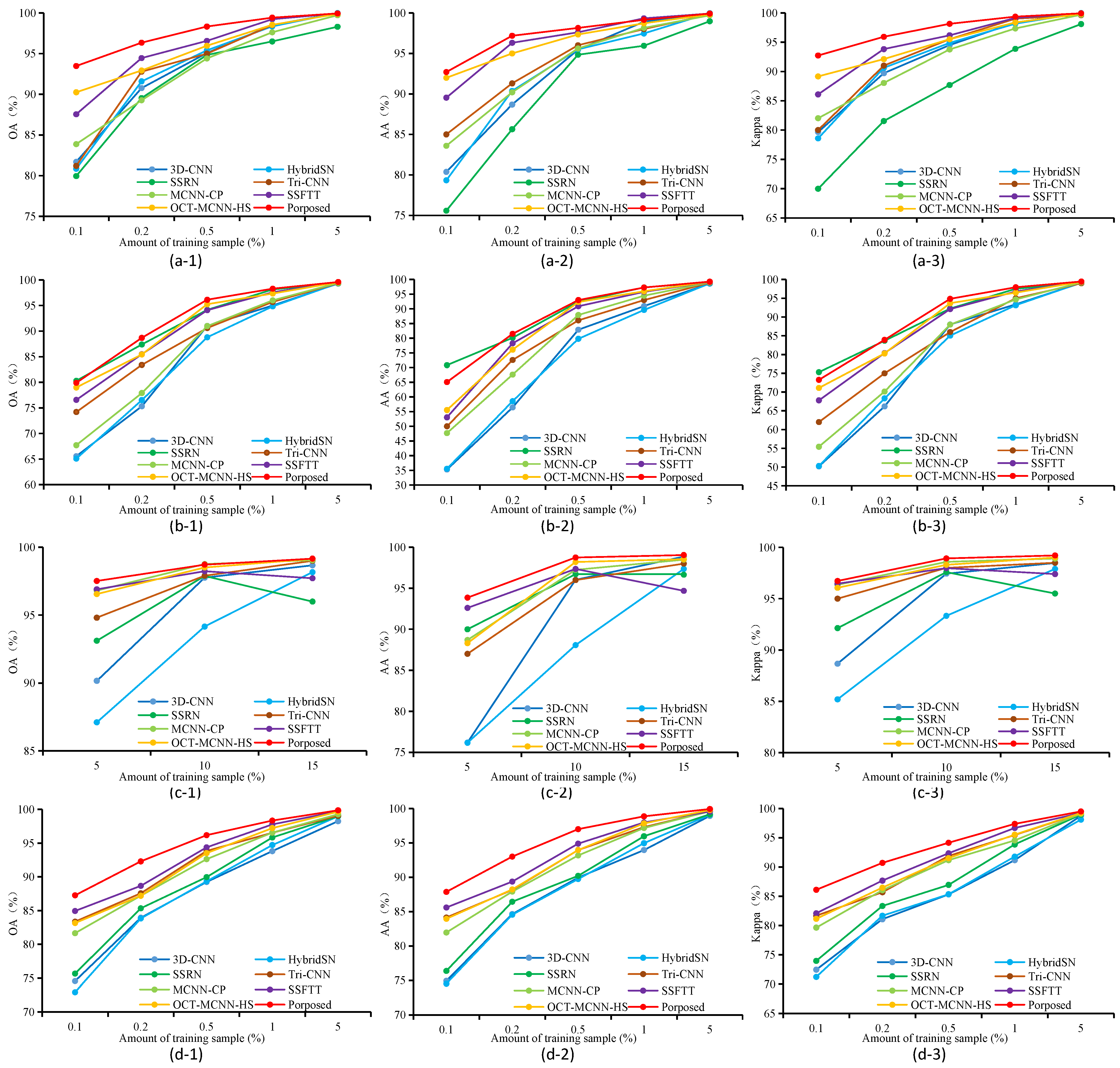 Sensors 24 03153 g014