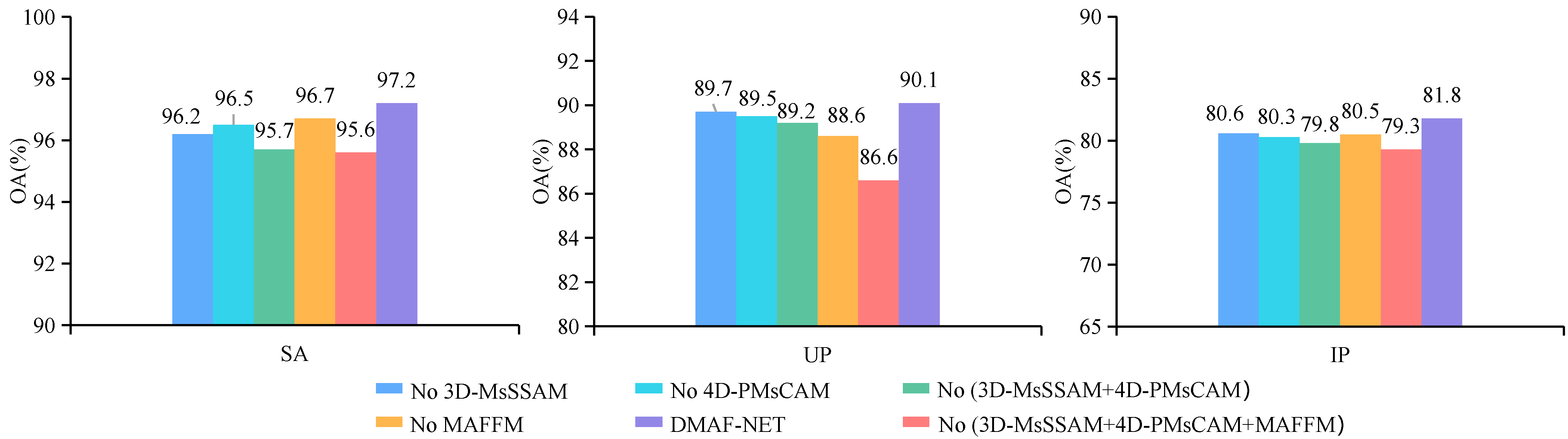 Sensors 24 03153 g015