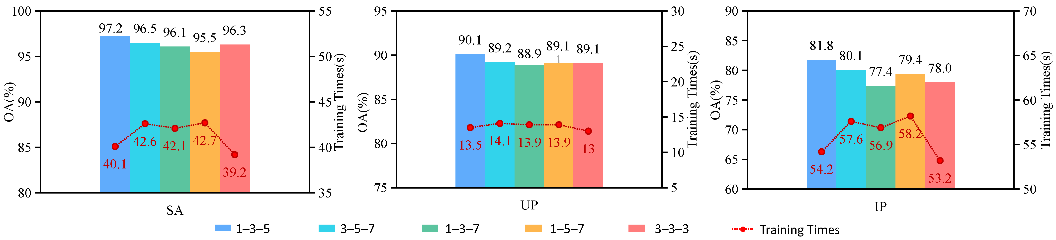 Sensors 24 03153 g016