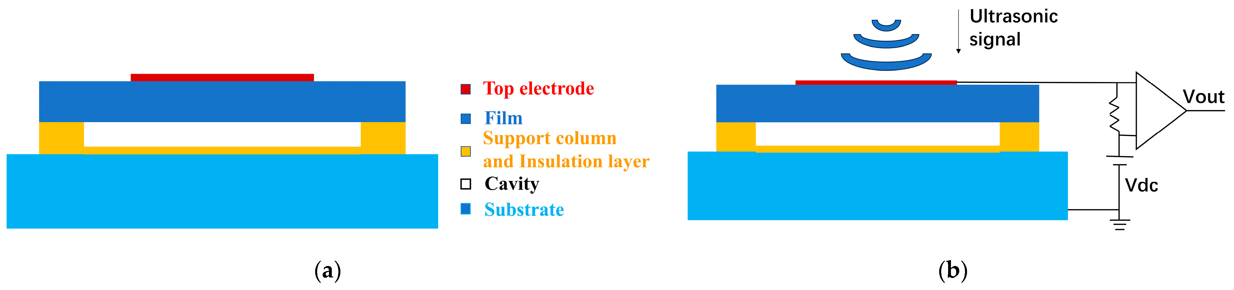 Sensors 24 03155 g001