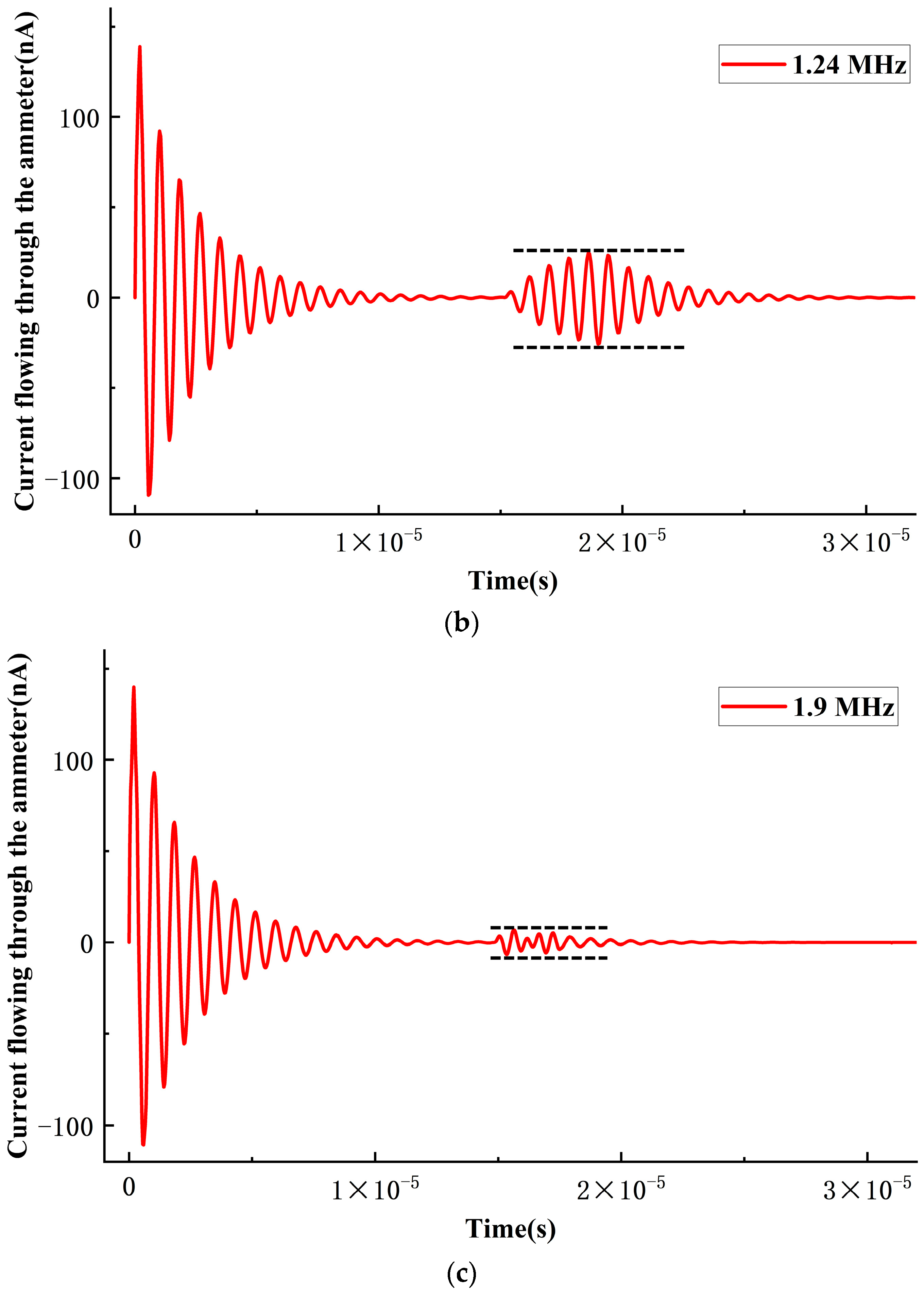 Sensors 24 03155 g004b