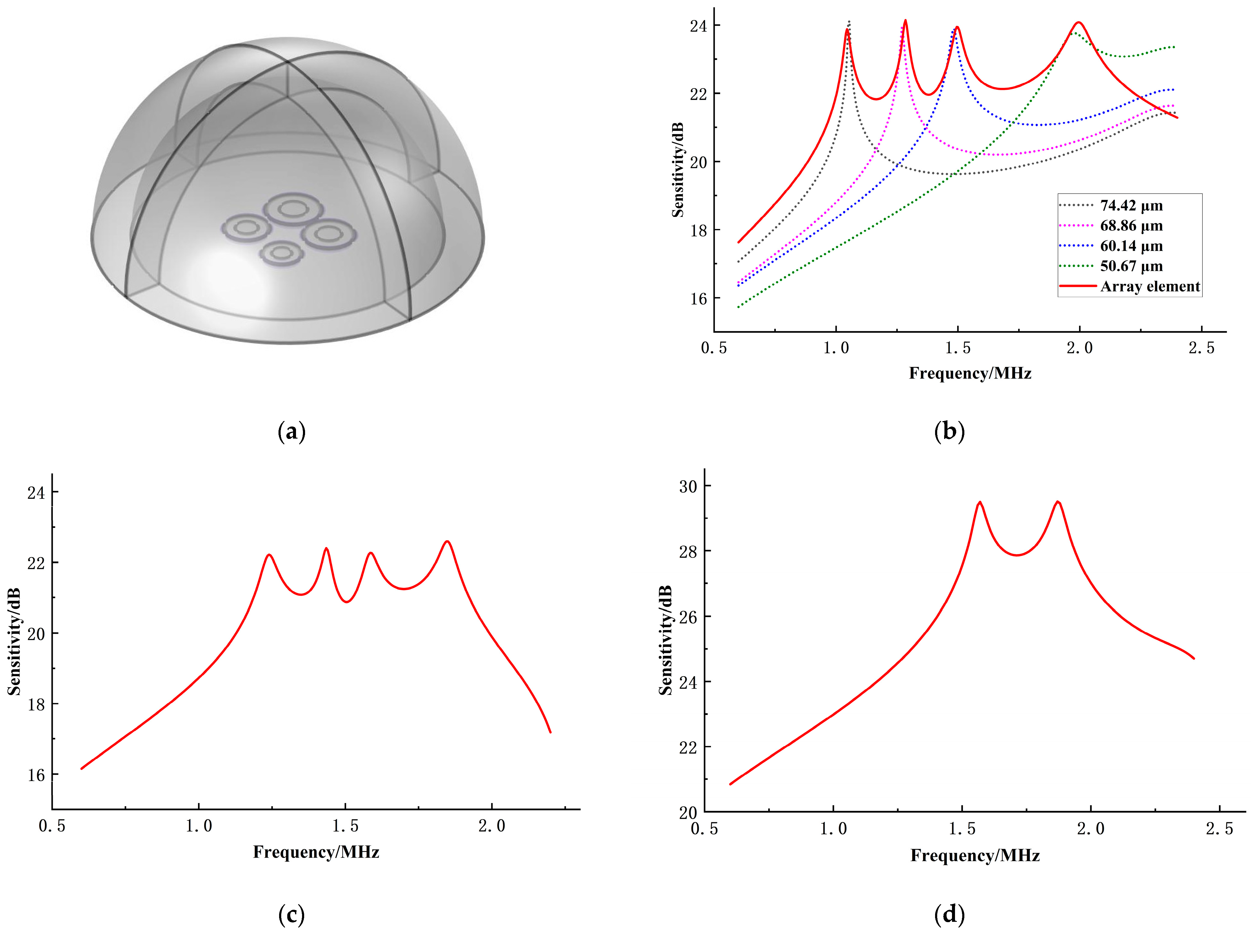 Sensors 24 03155 g009