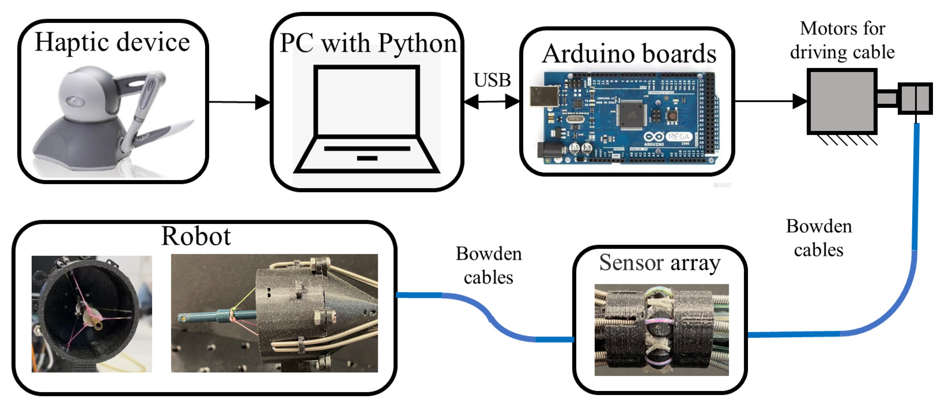 Sensors 24 03156 g004