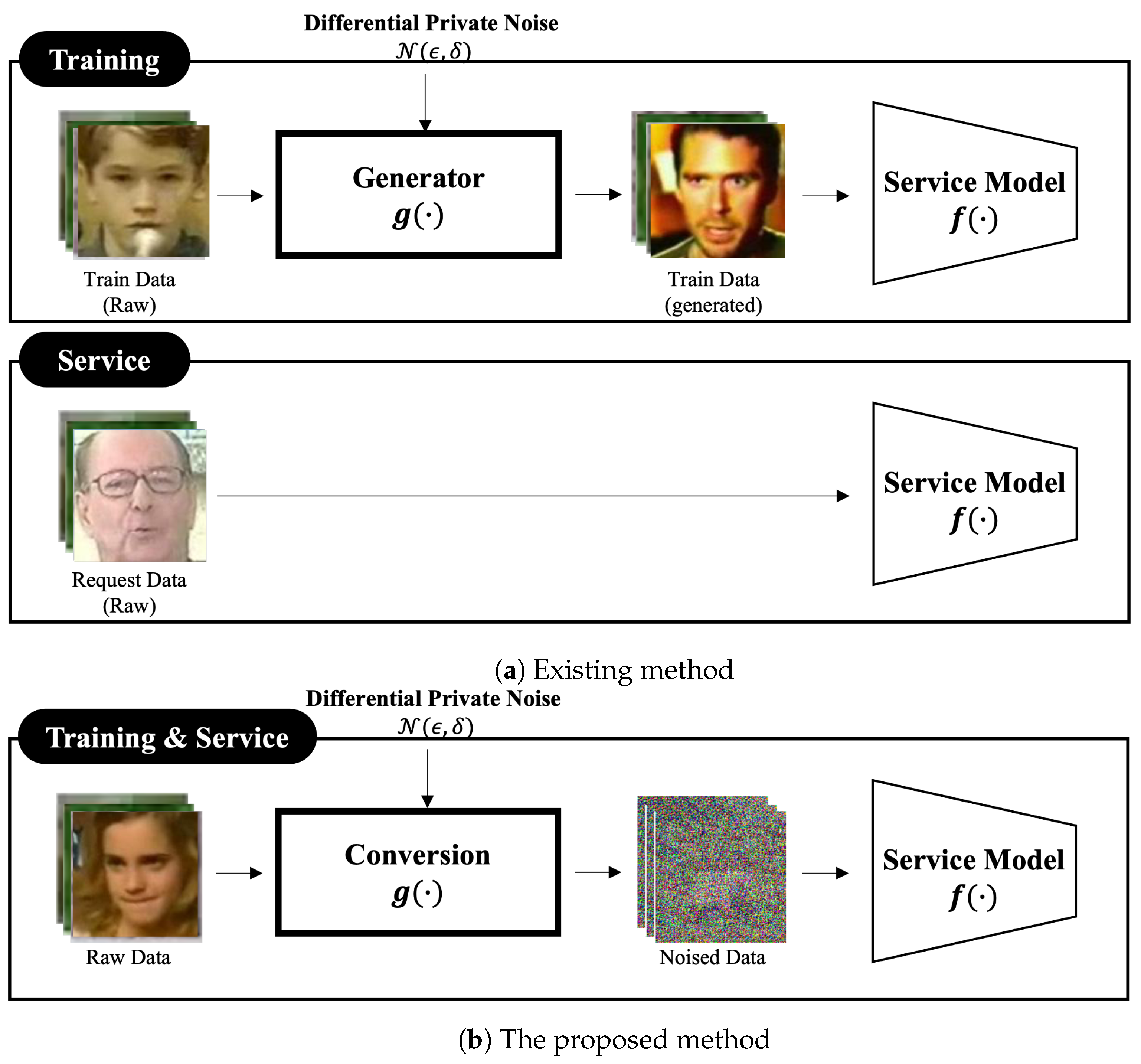 Sensors 24 03166 g001