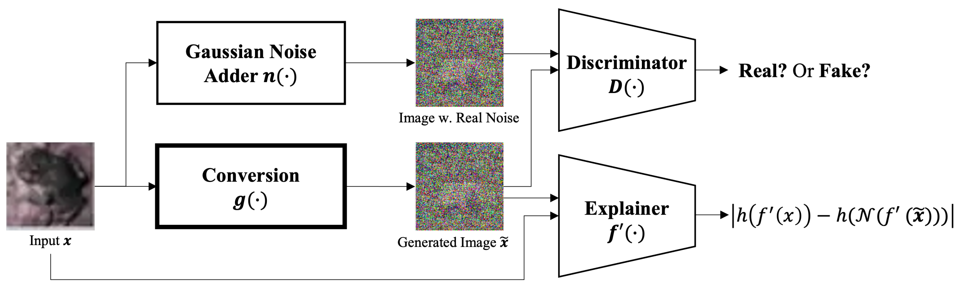 Sensors 24 03166 g002