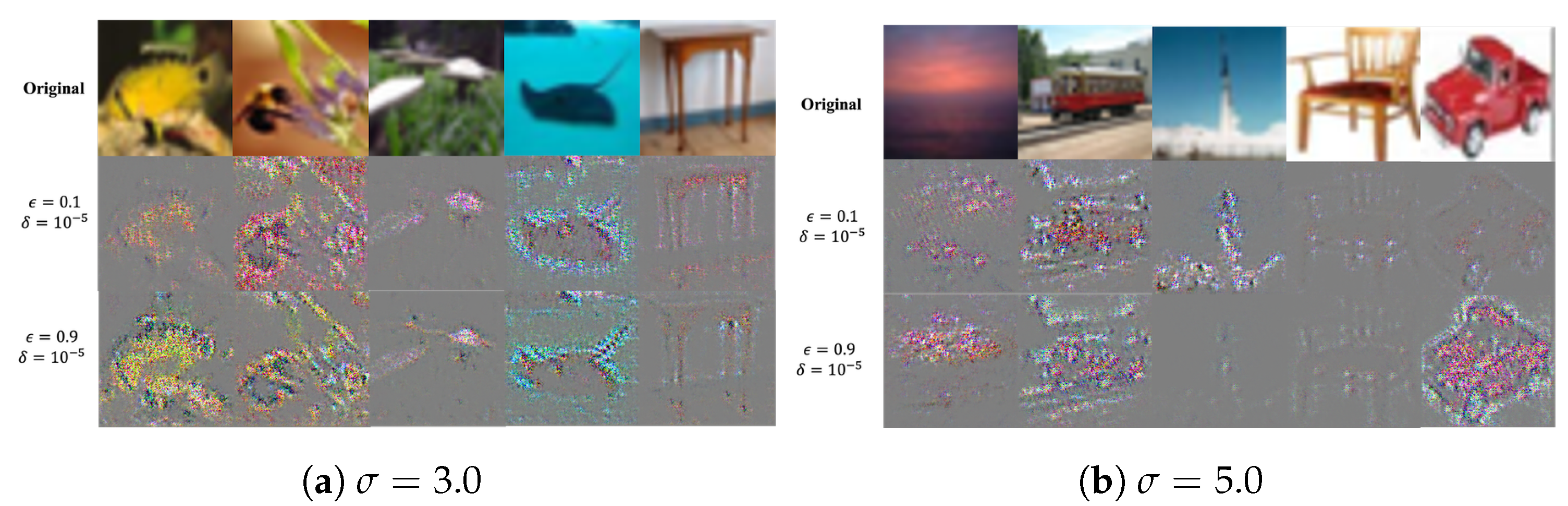 Sensors 24 03166 g005