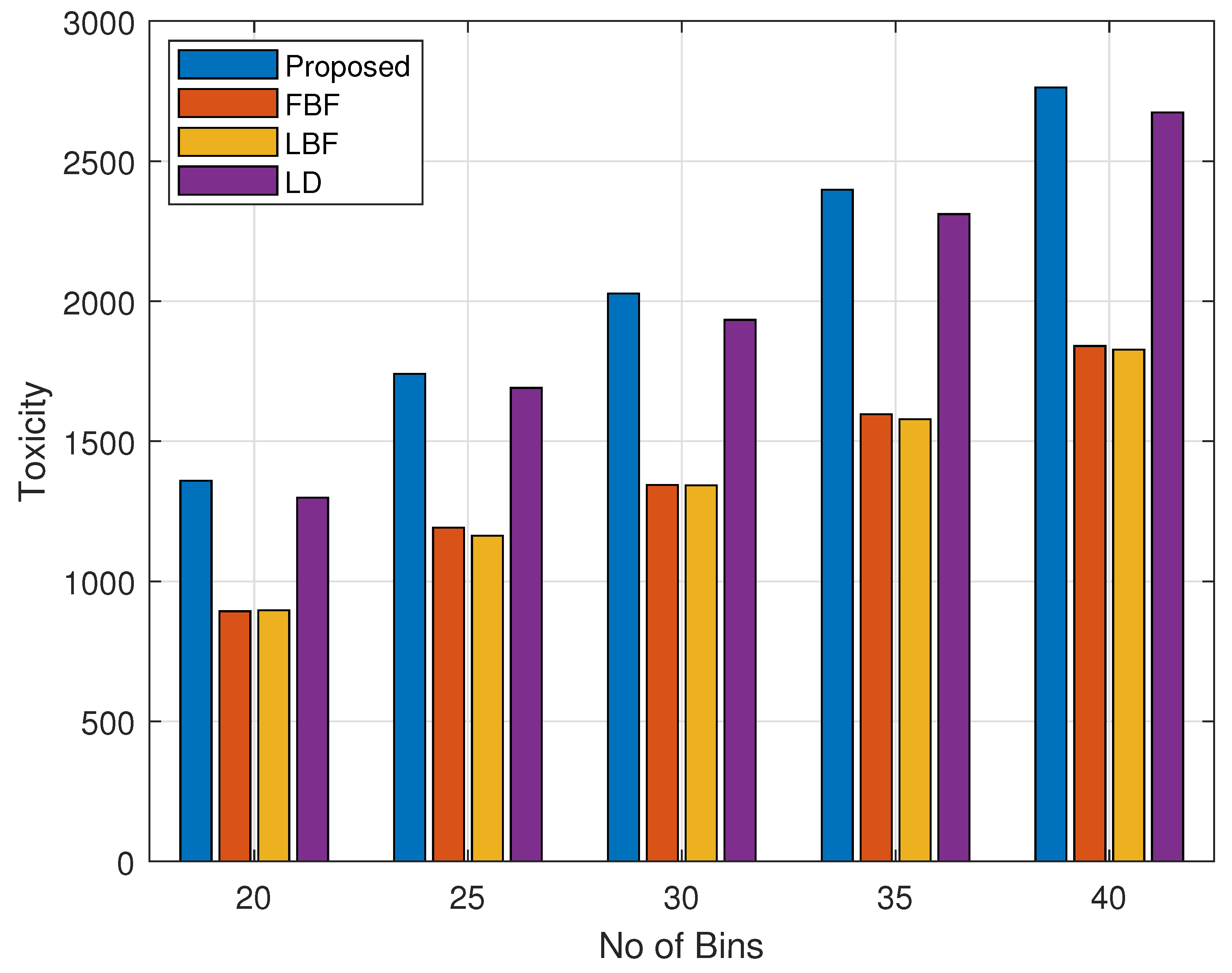 Sensors 24 03167 g003