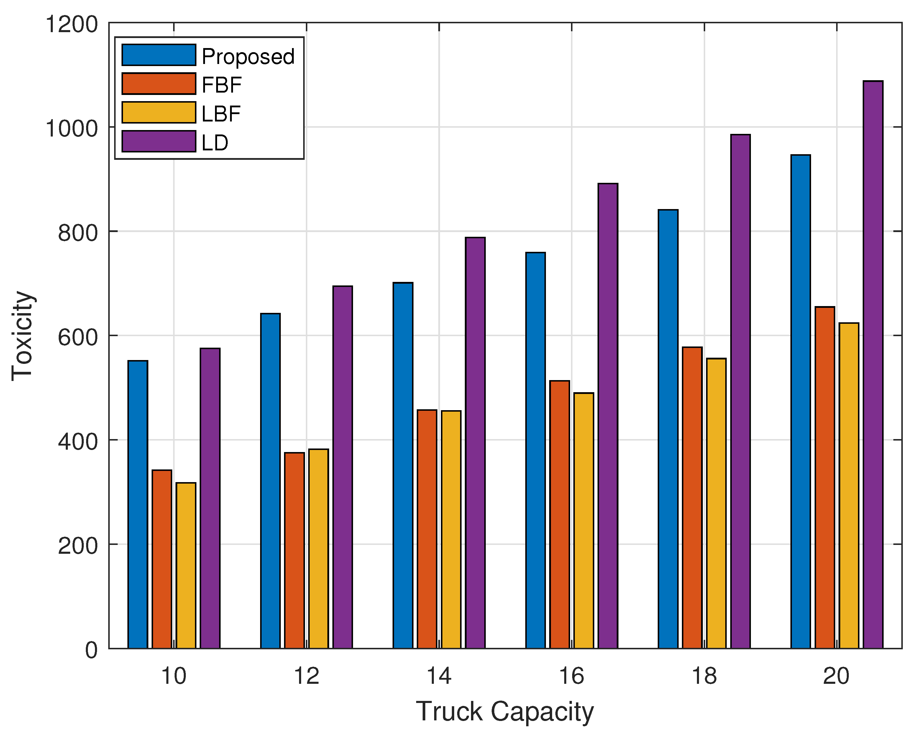 Sensors 24 03167 g005