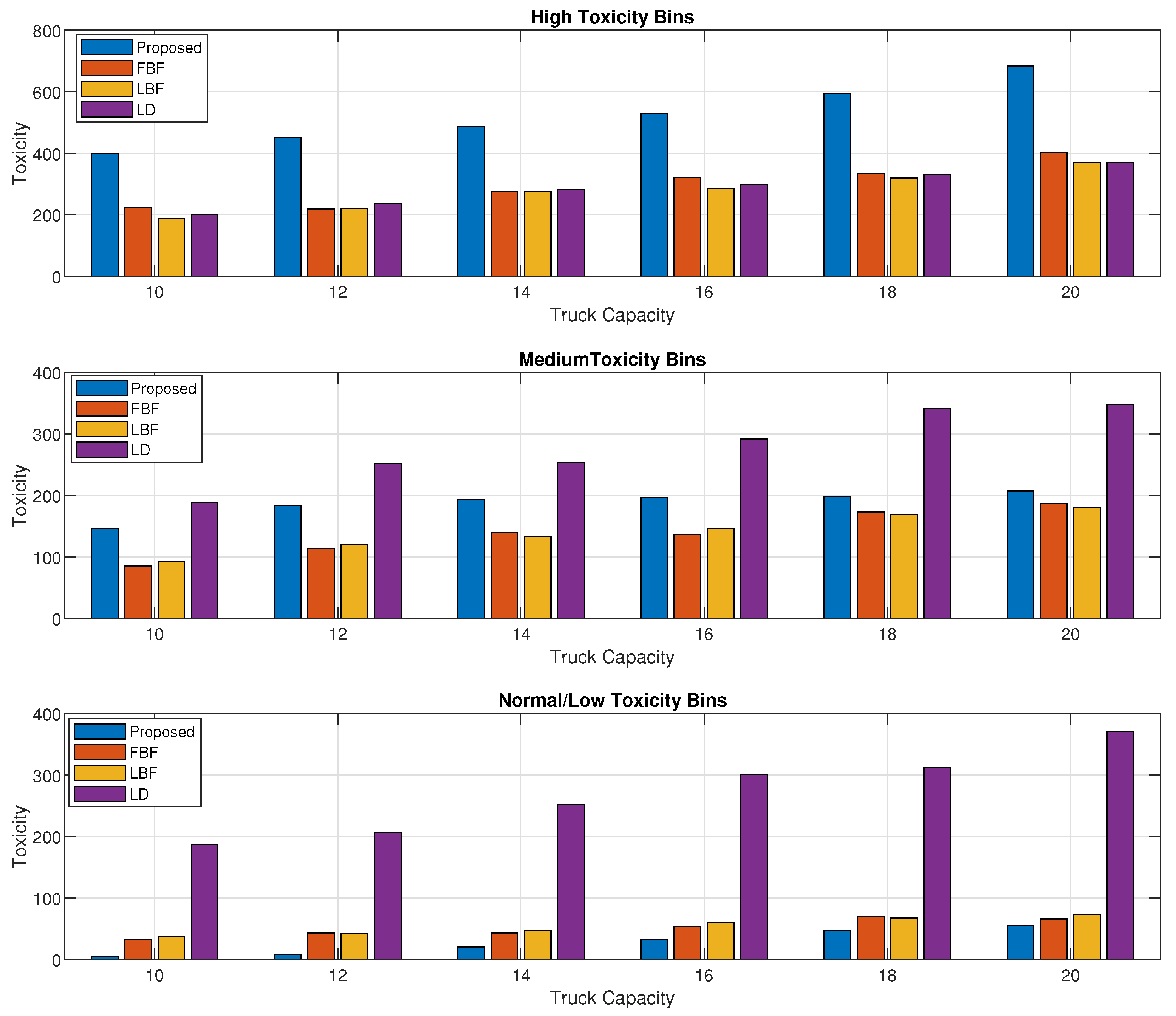 Sensors 24 03167 g006