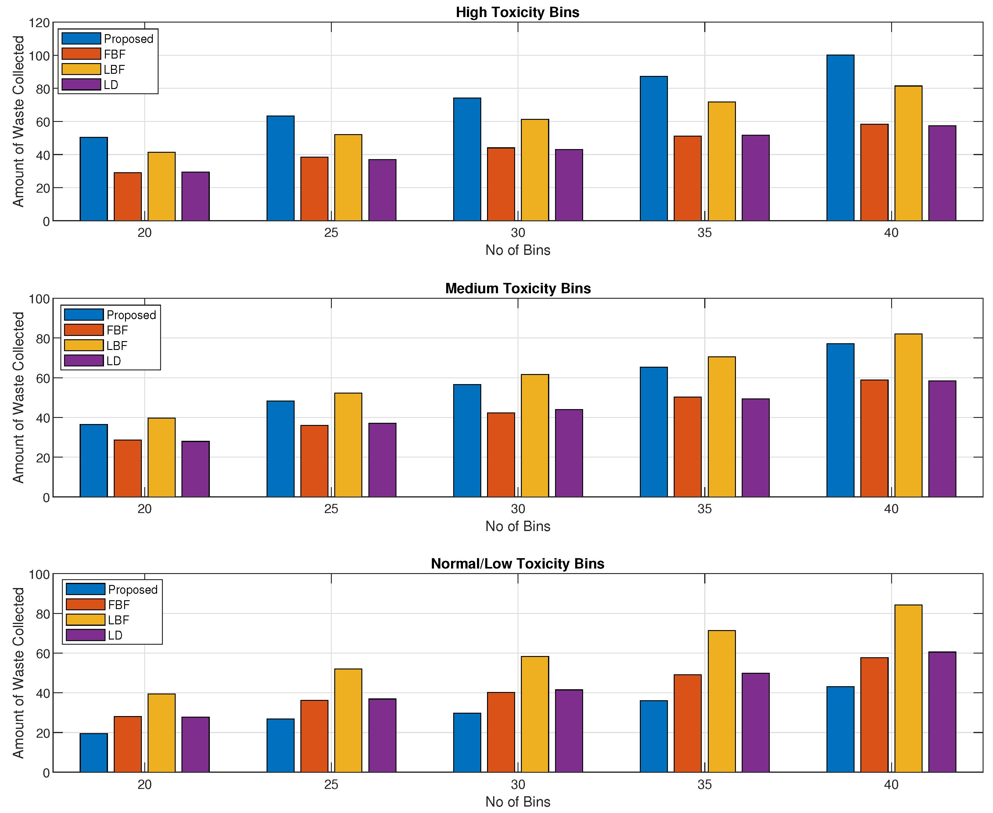 Sensors 24 03167 g008