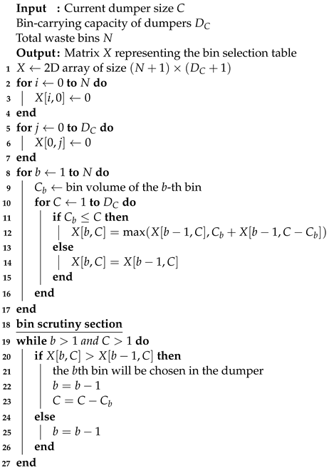 Sensors 24 03167 i001