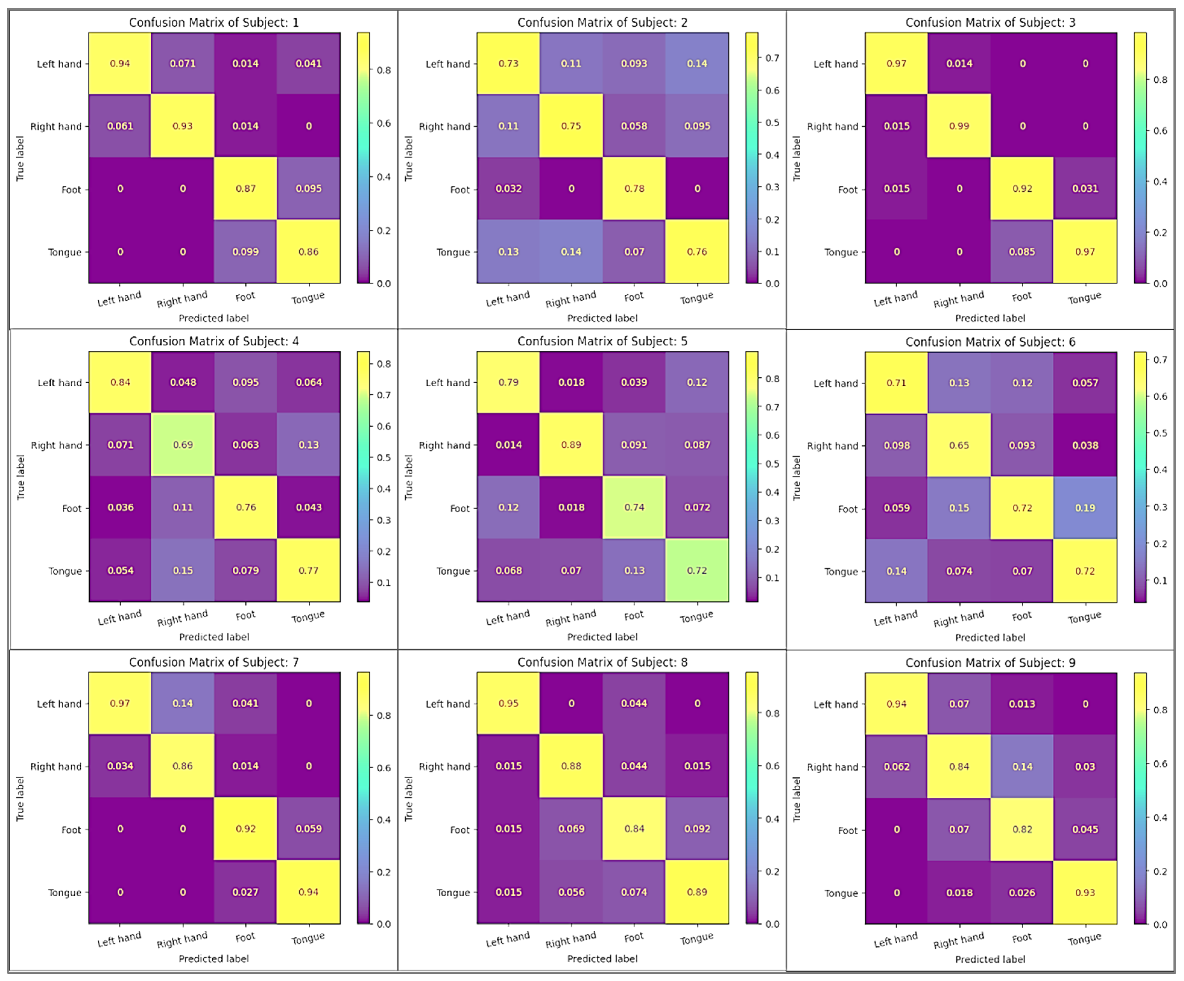 Sensors 24 03168 g007