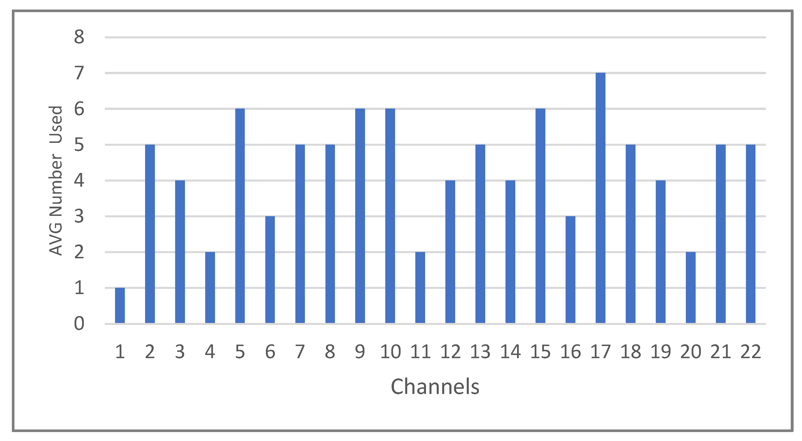 Sensors 24 03168 g009
