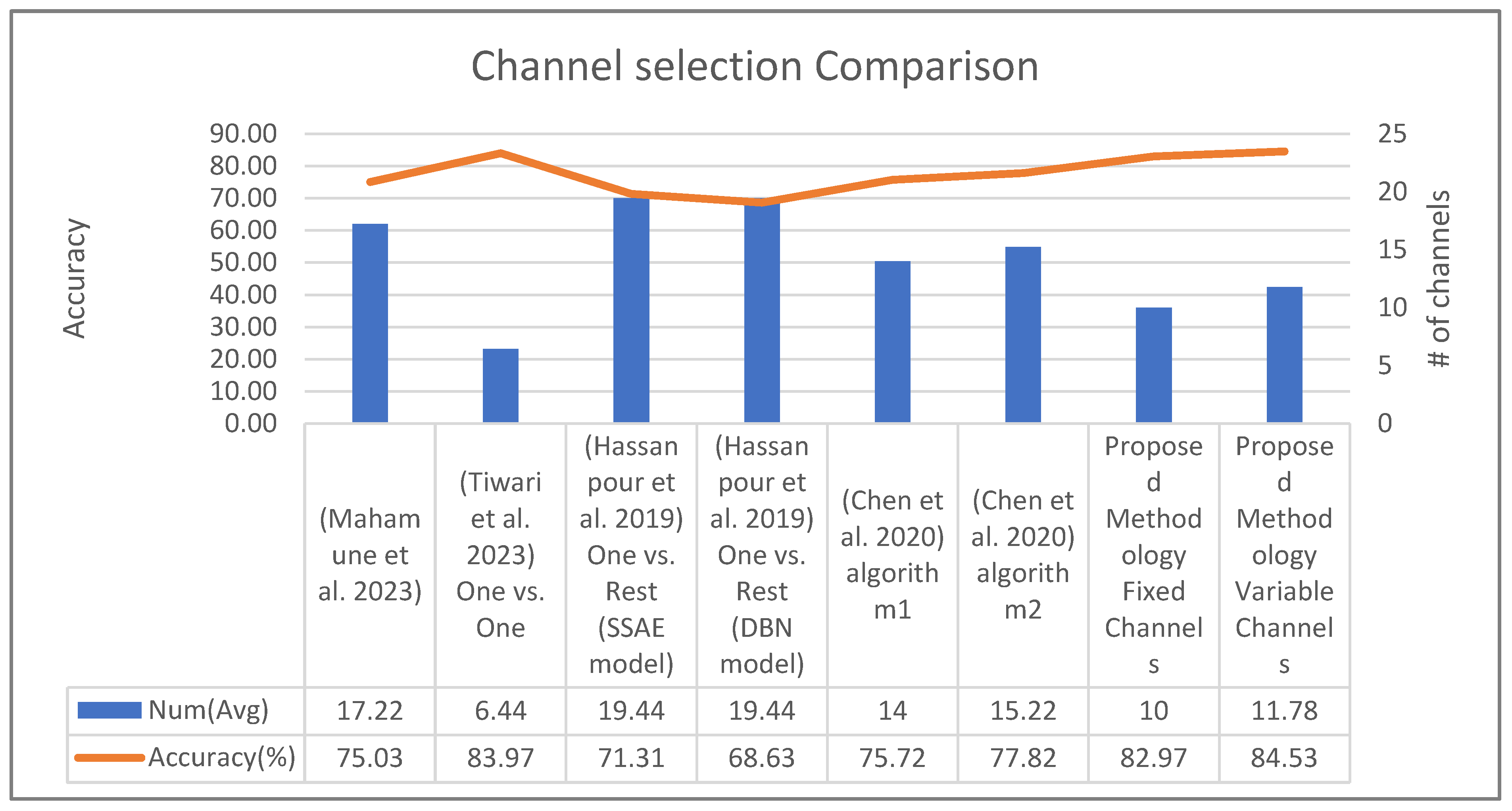 Sensors 24 03168 g010