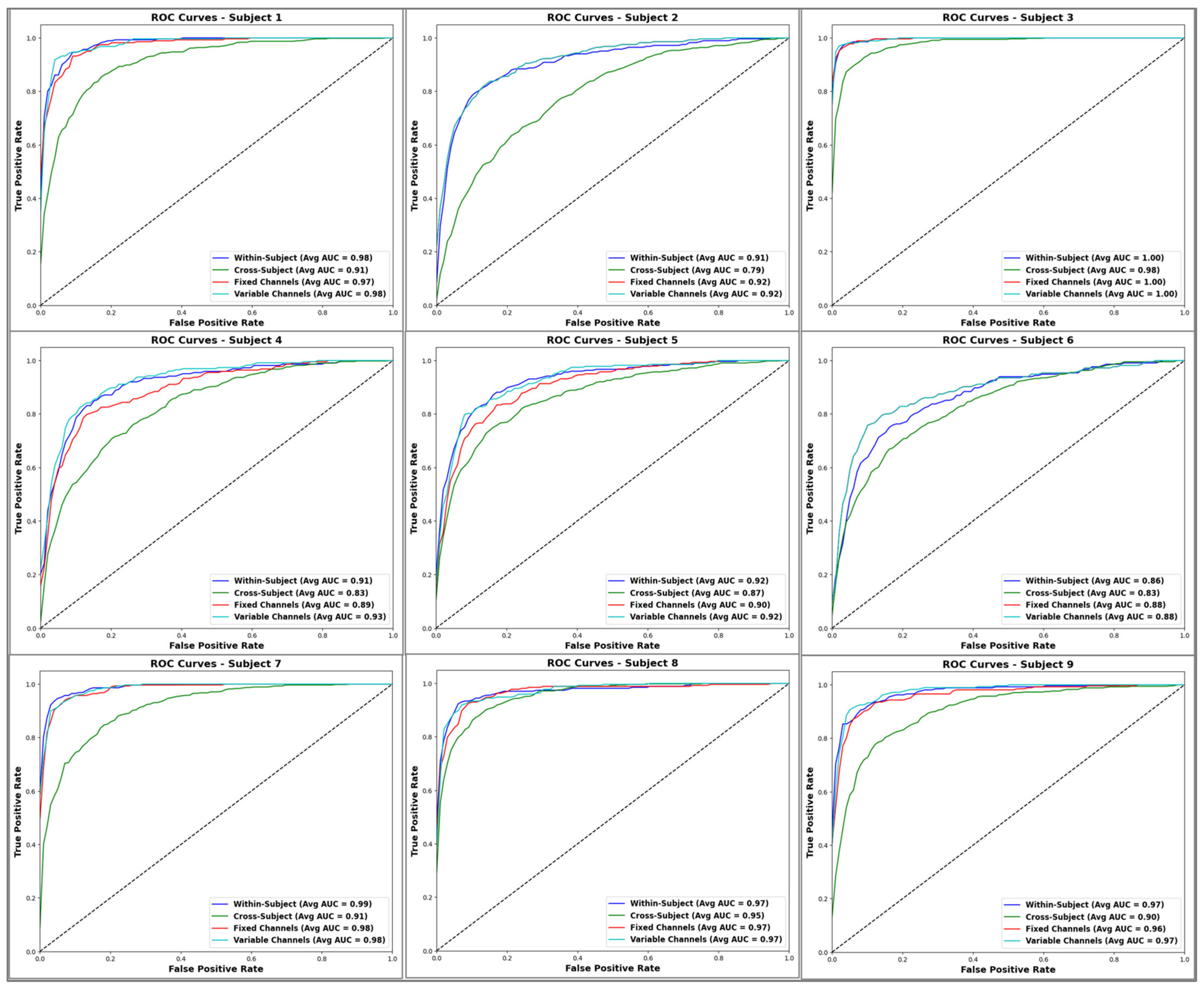 Sensors 24 03168 g011
